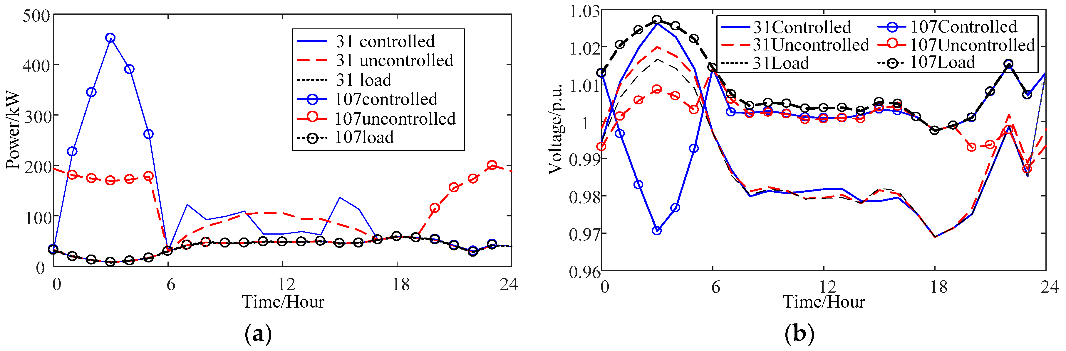 Energies 12 01577 g007