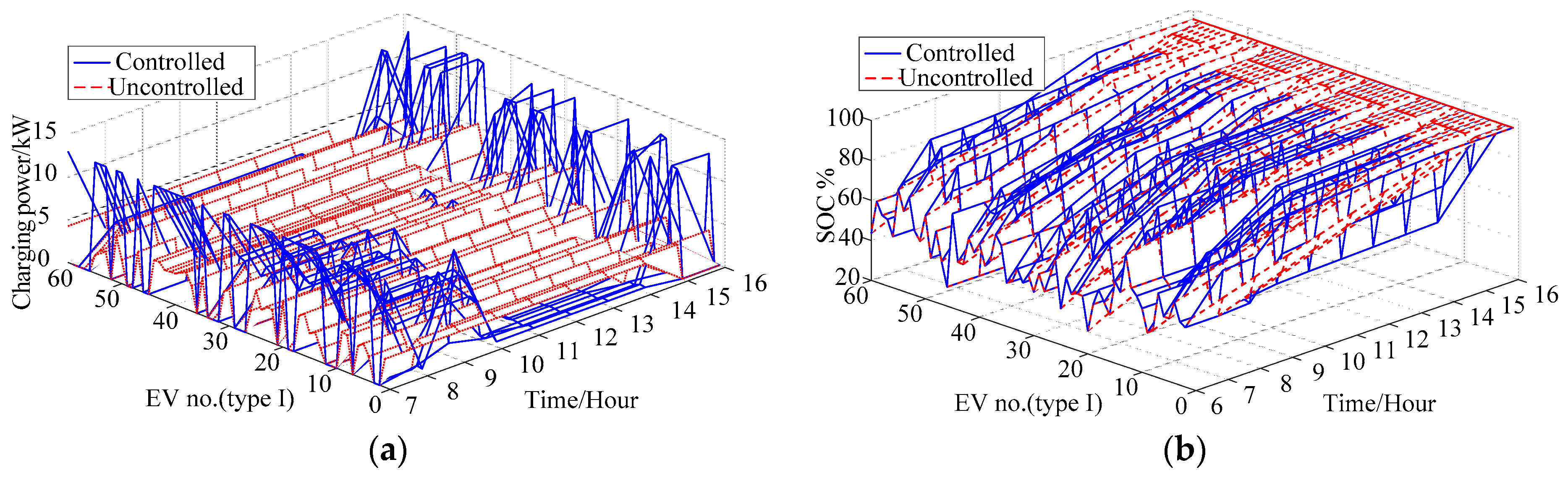 Energies 12 01577 g008