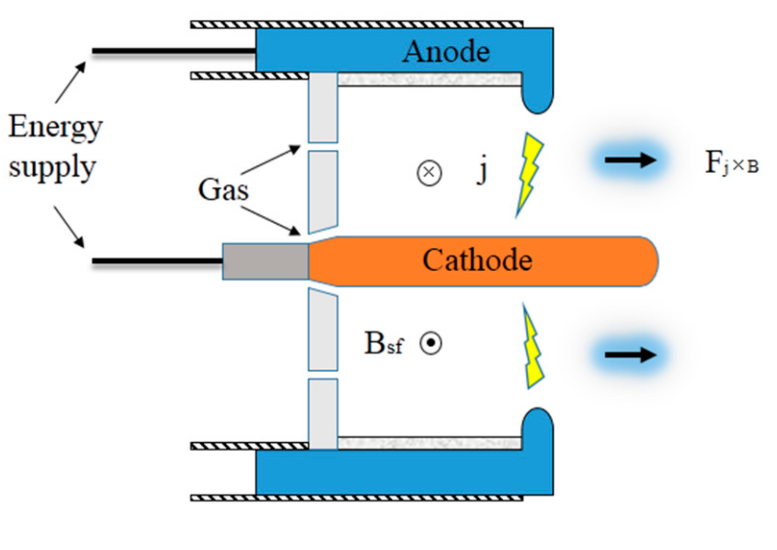 Energies 12 01579 g001