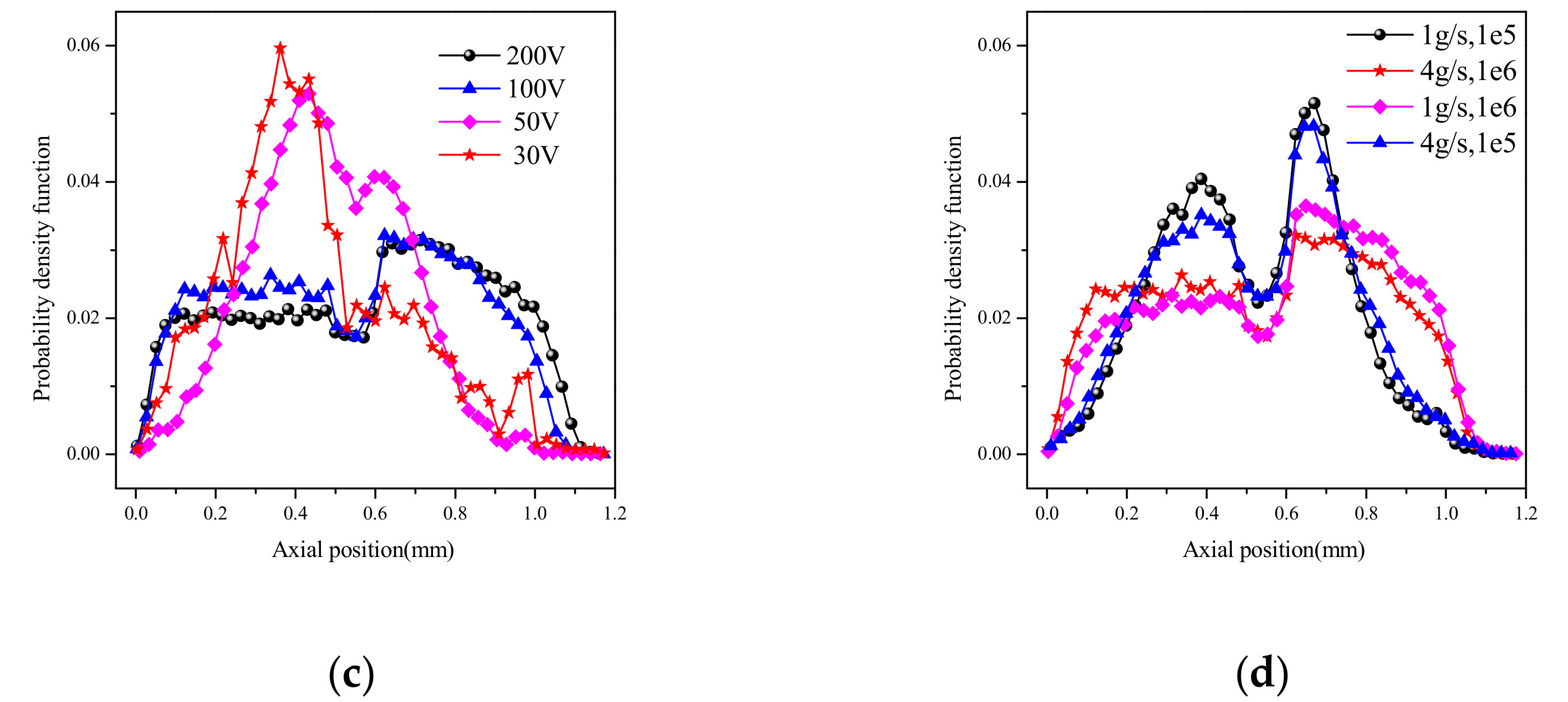 Energies 12 01579 g007b
