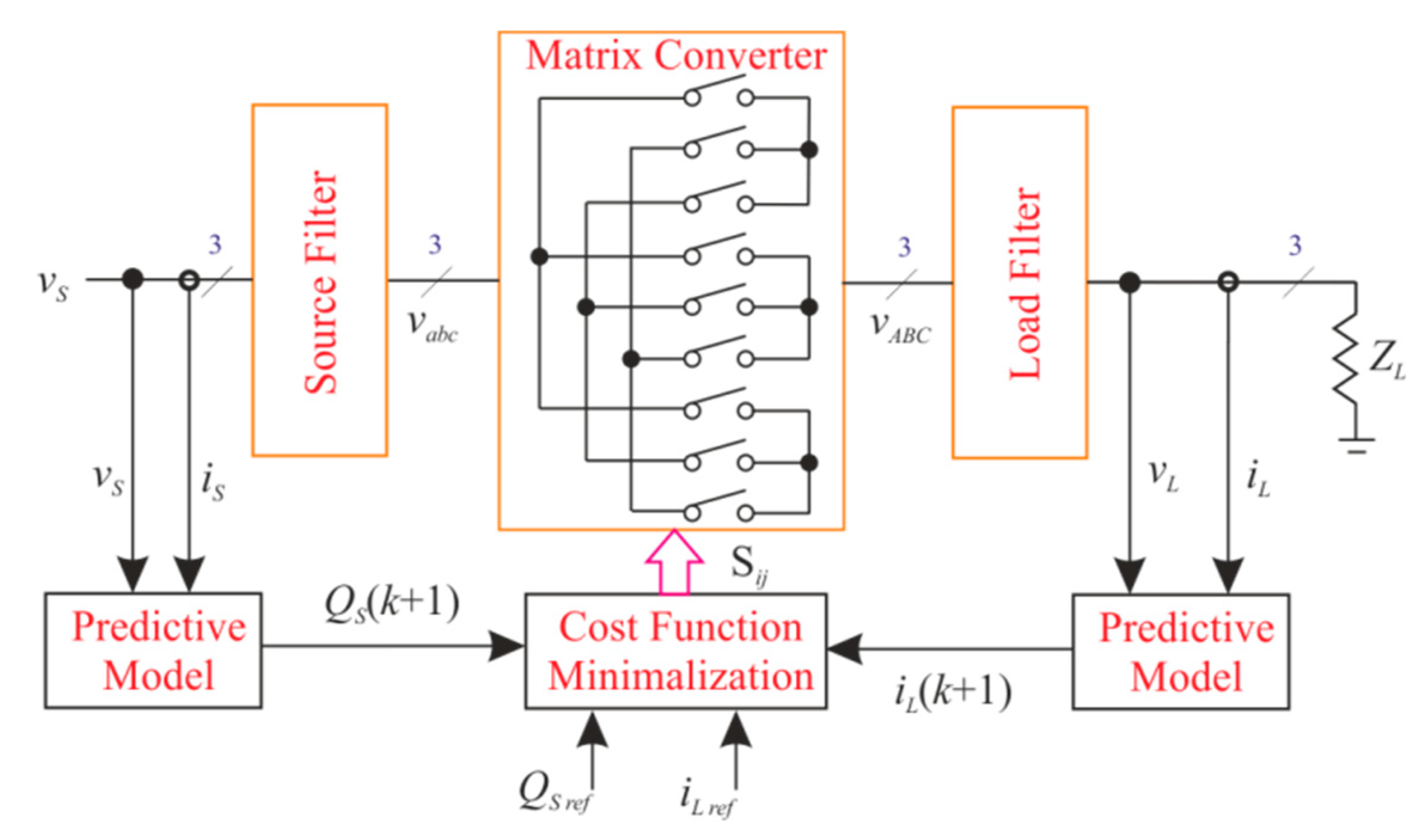 Energies 12 01581 g016