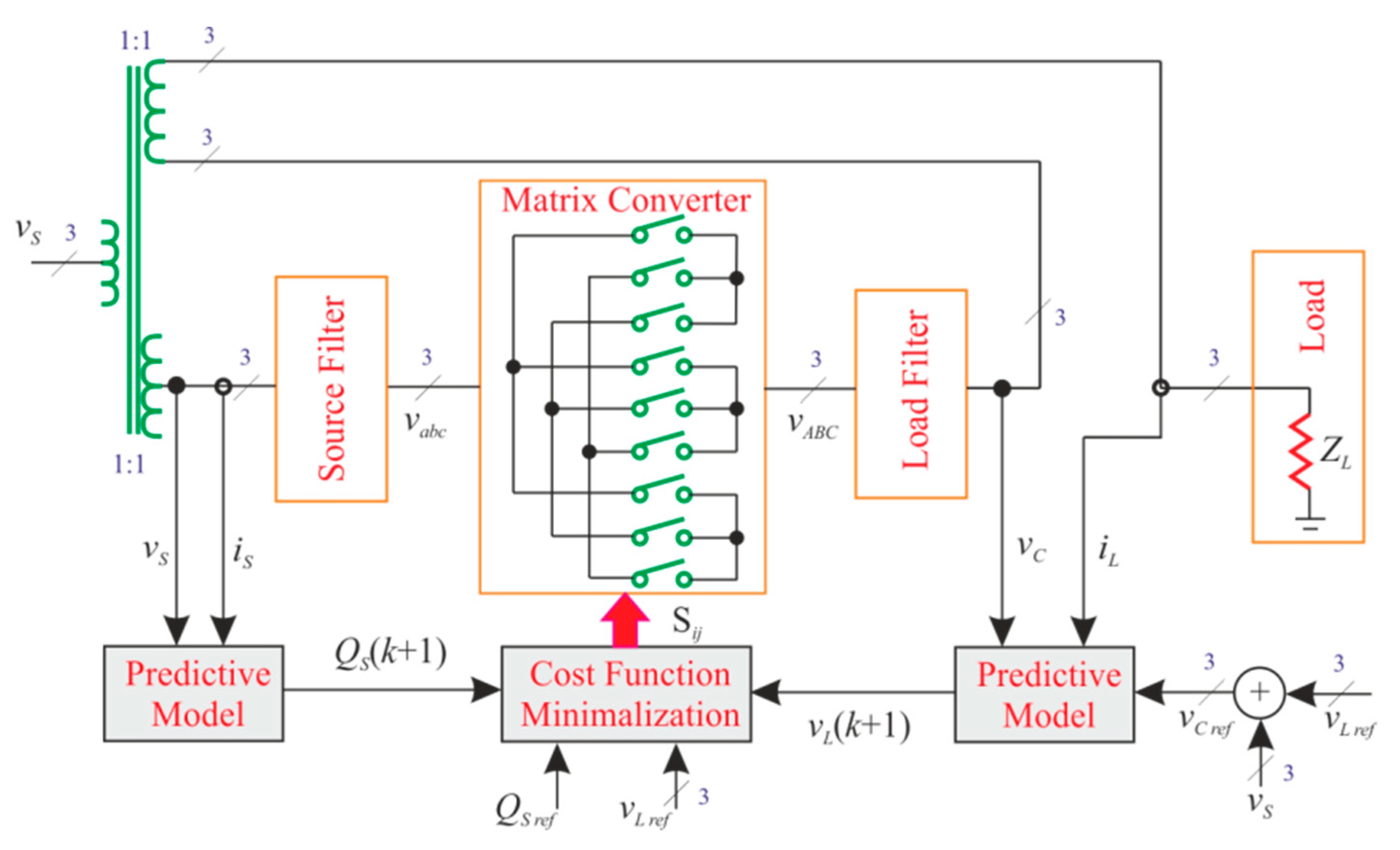 Energies 12 01581 g018