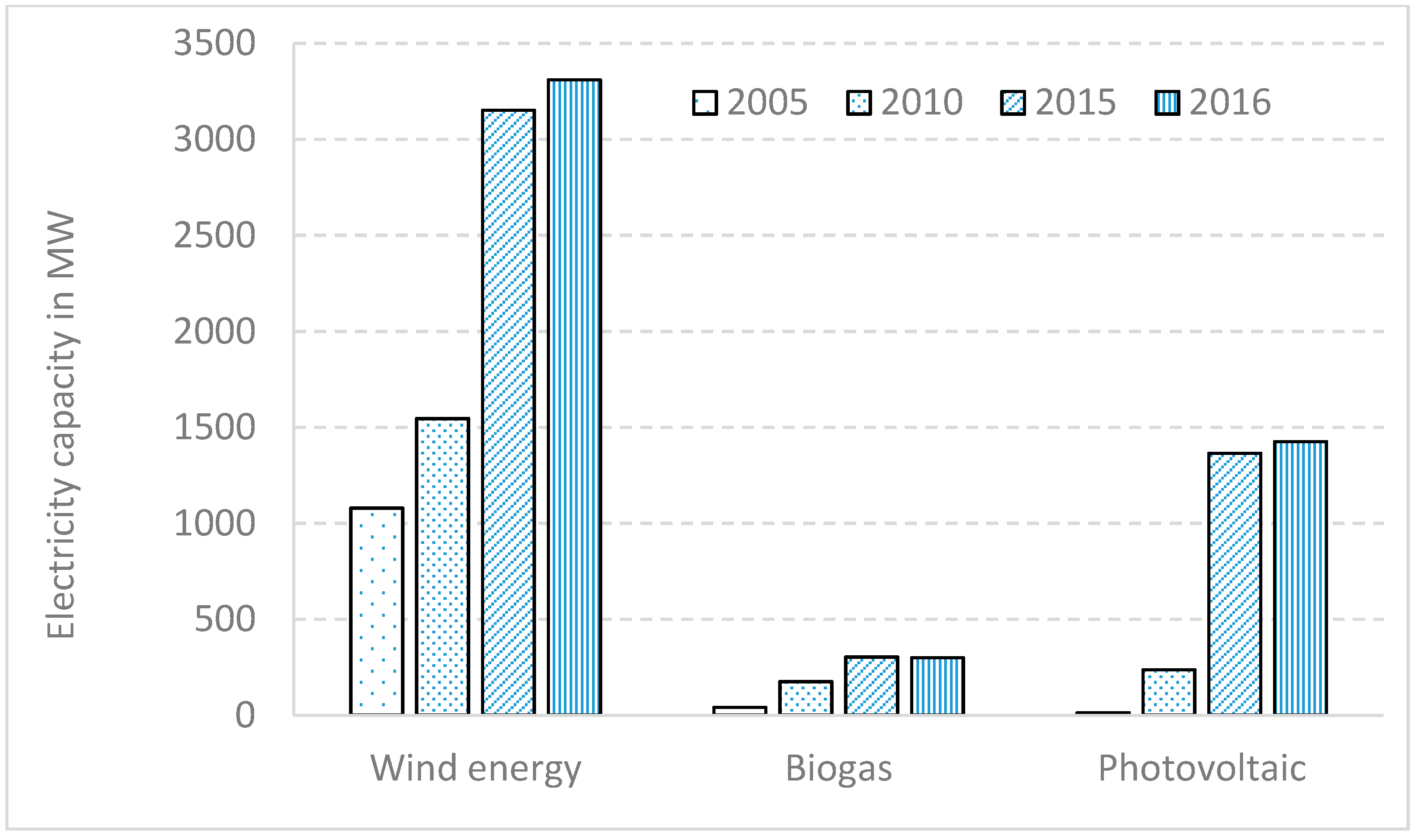 Energies 12 01587 g002