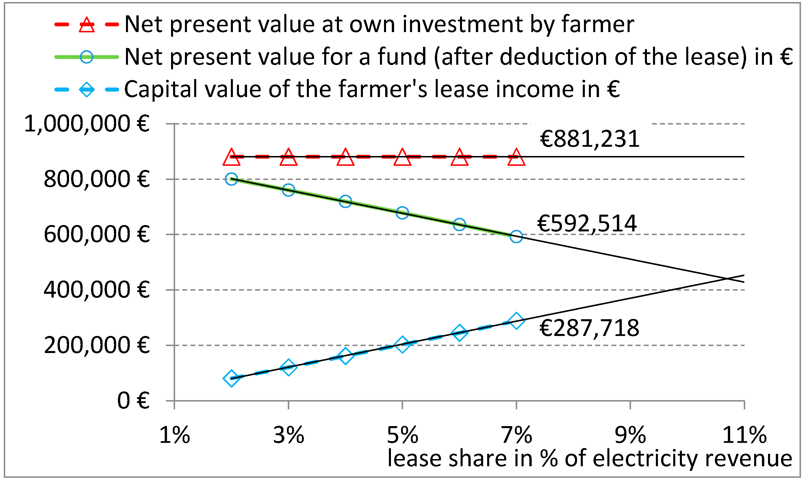 Energies 12 01587 g005