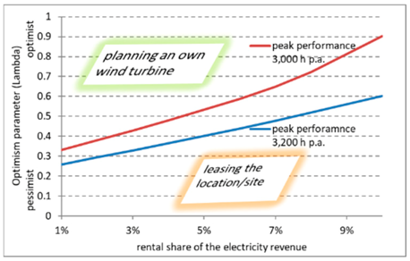Energies 12 01587 i001