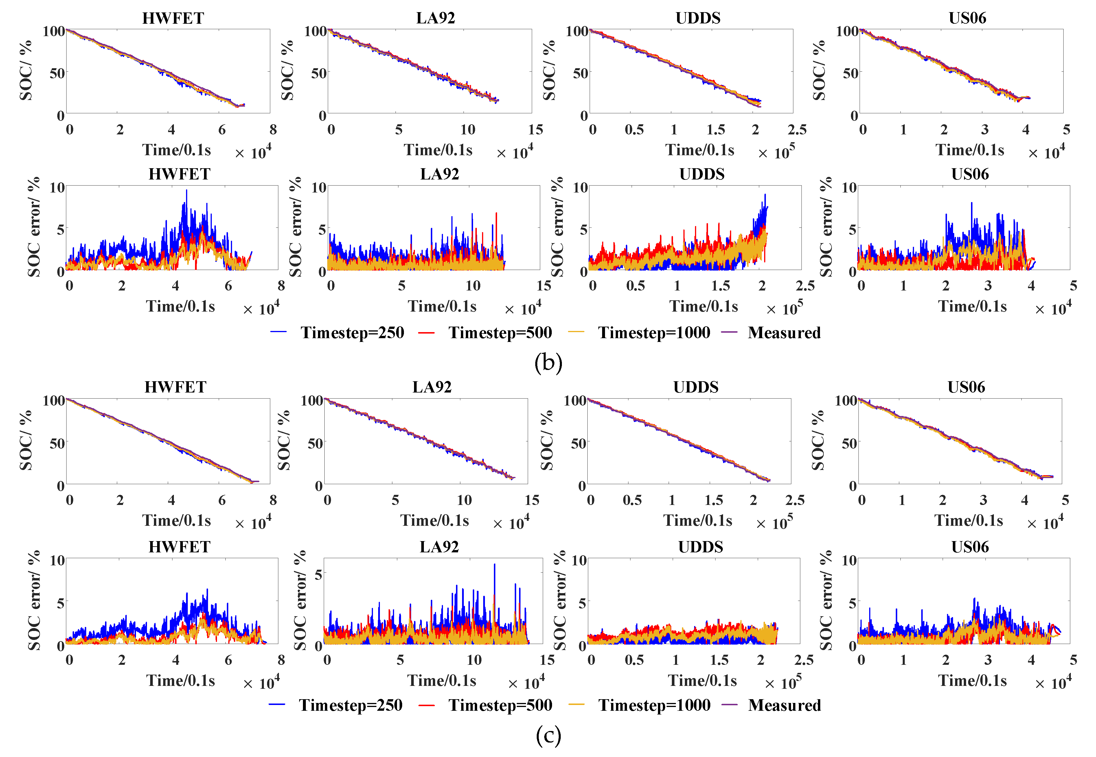 Energies 12 01592 g009b