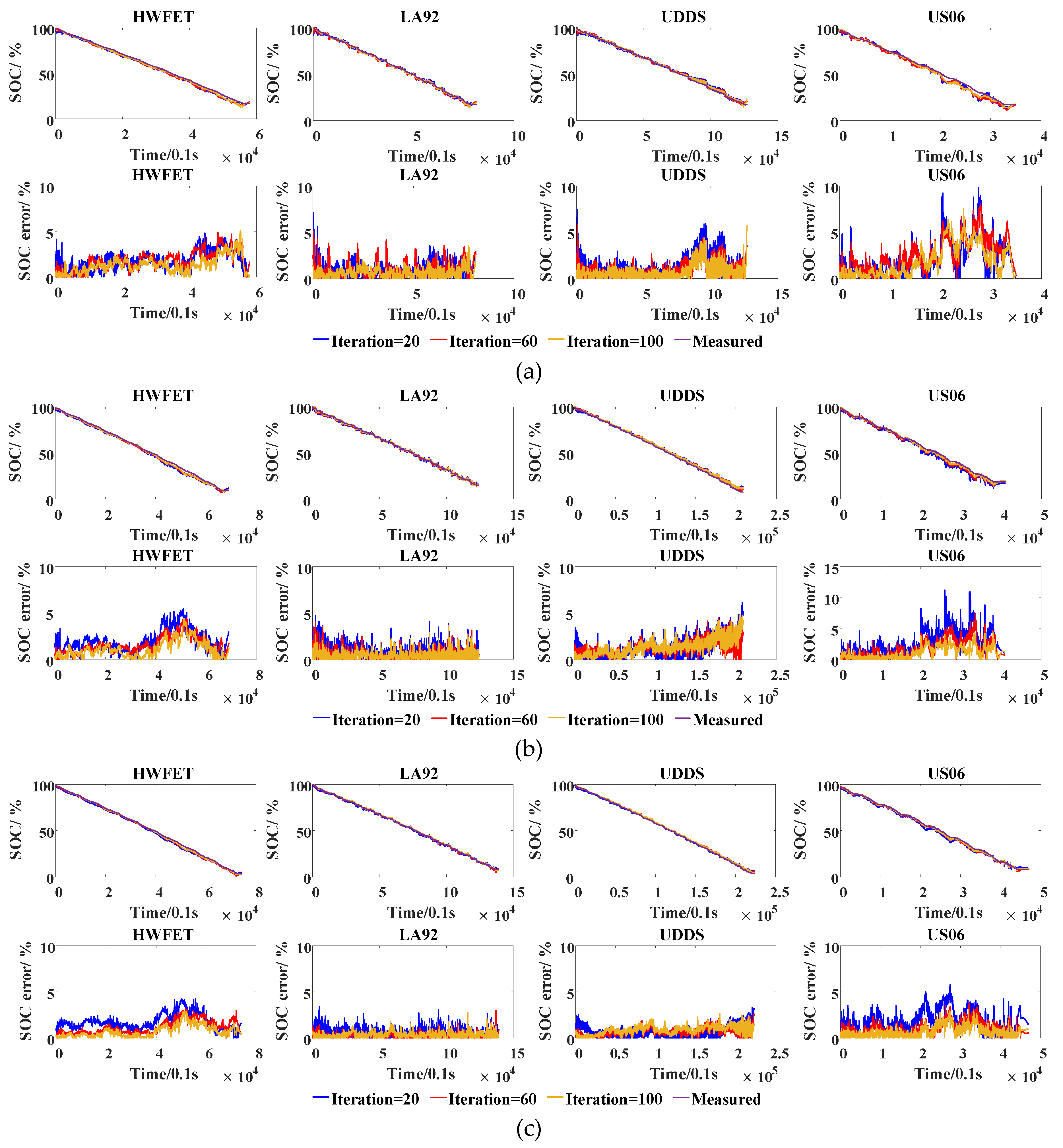 Energies 12 01592 g010
