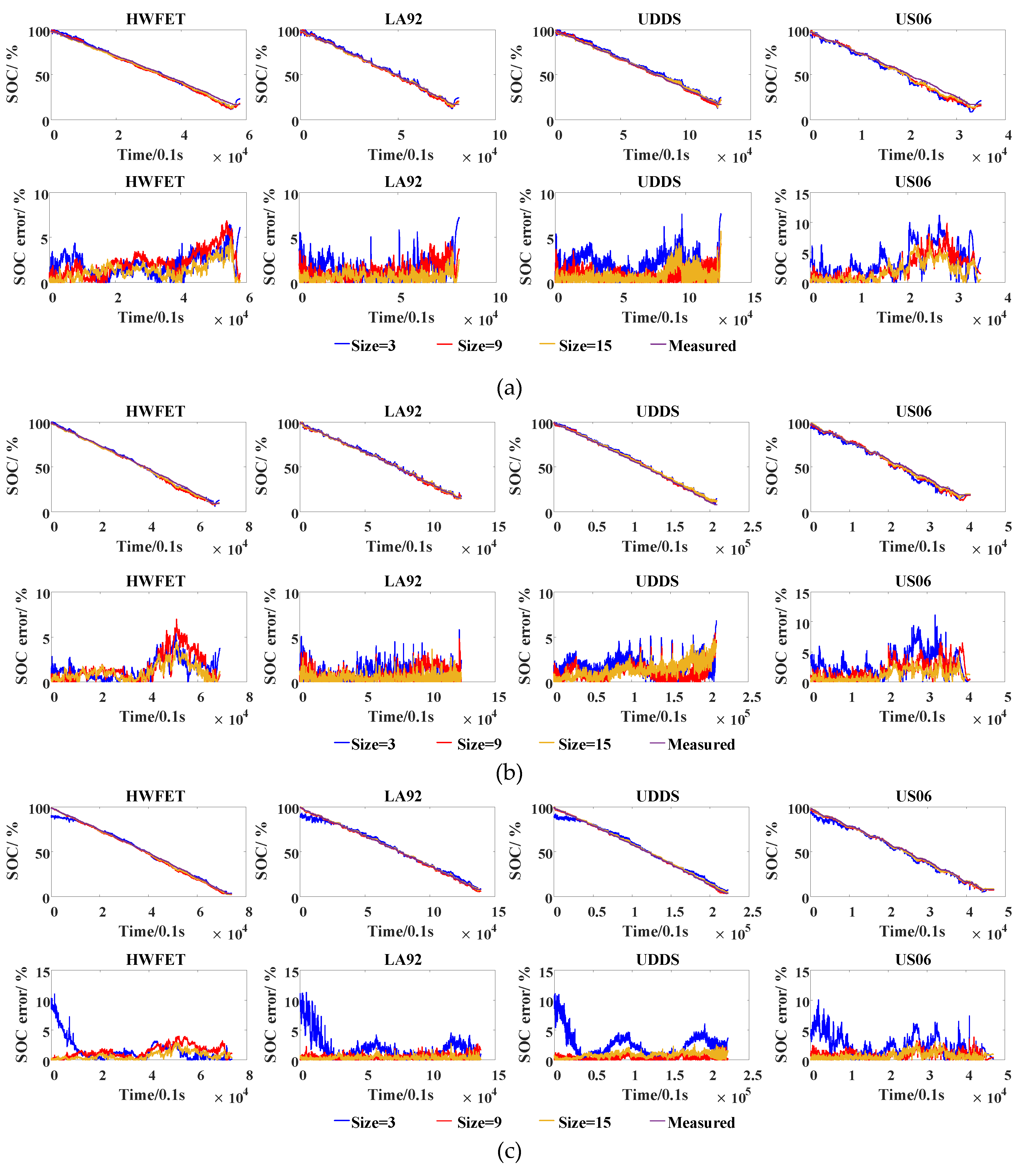 Energies 12 01592 g012