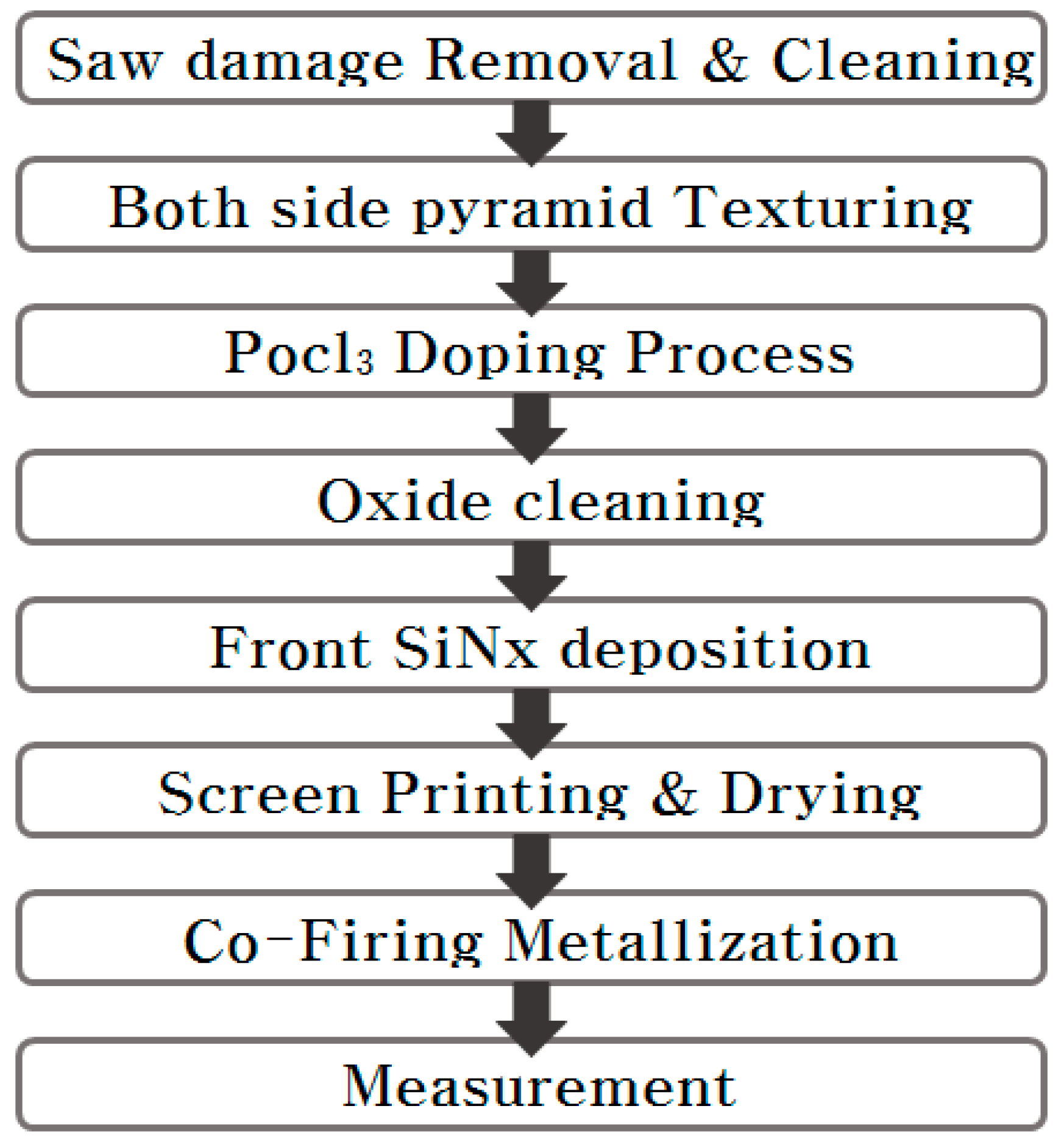 Energies 12 01593 g005