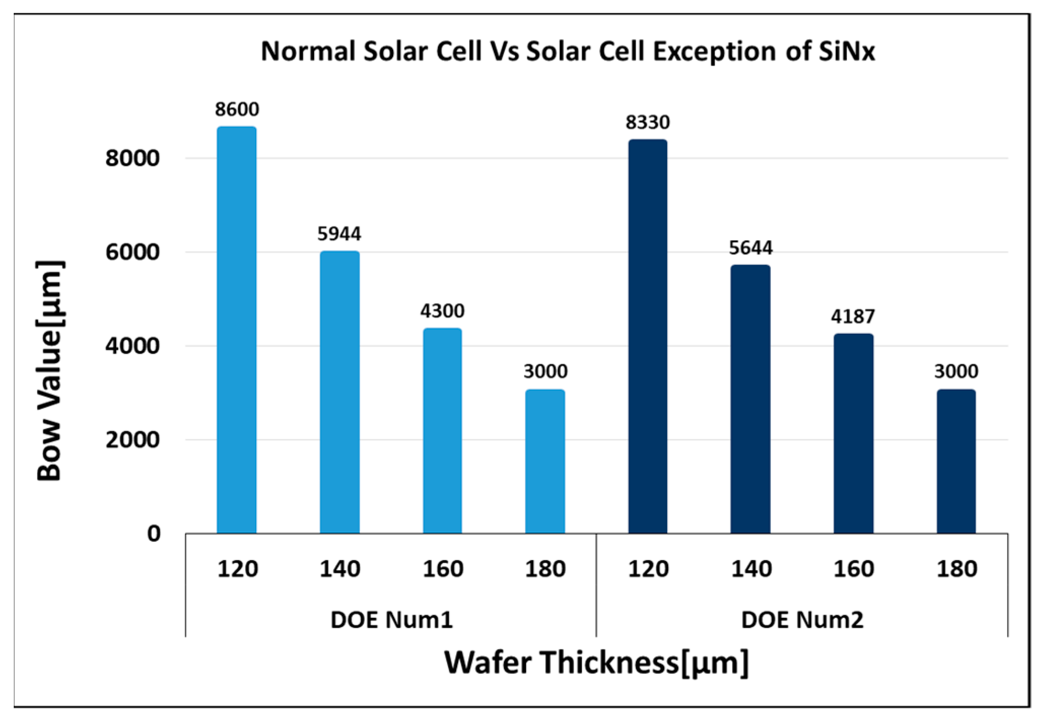 Energies 12 01593 g007