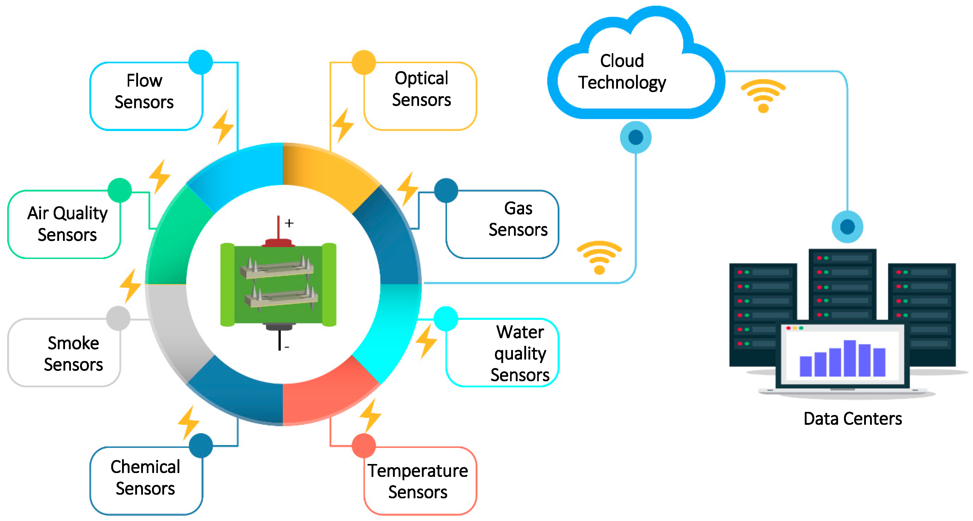 Energies 12 01595 g001