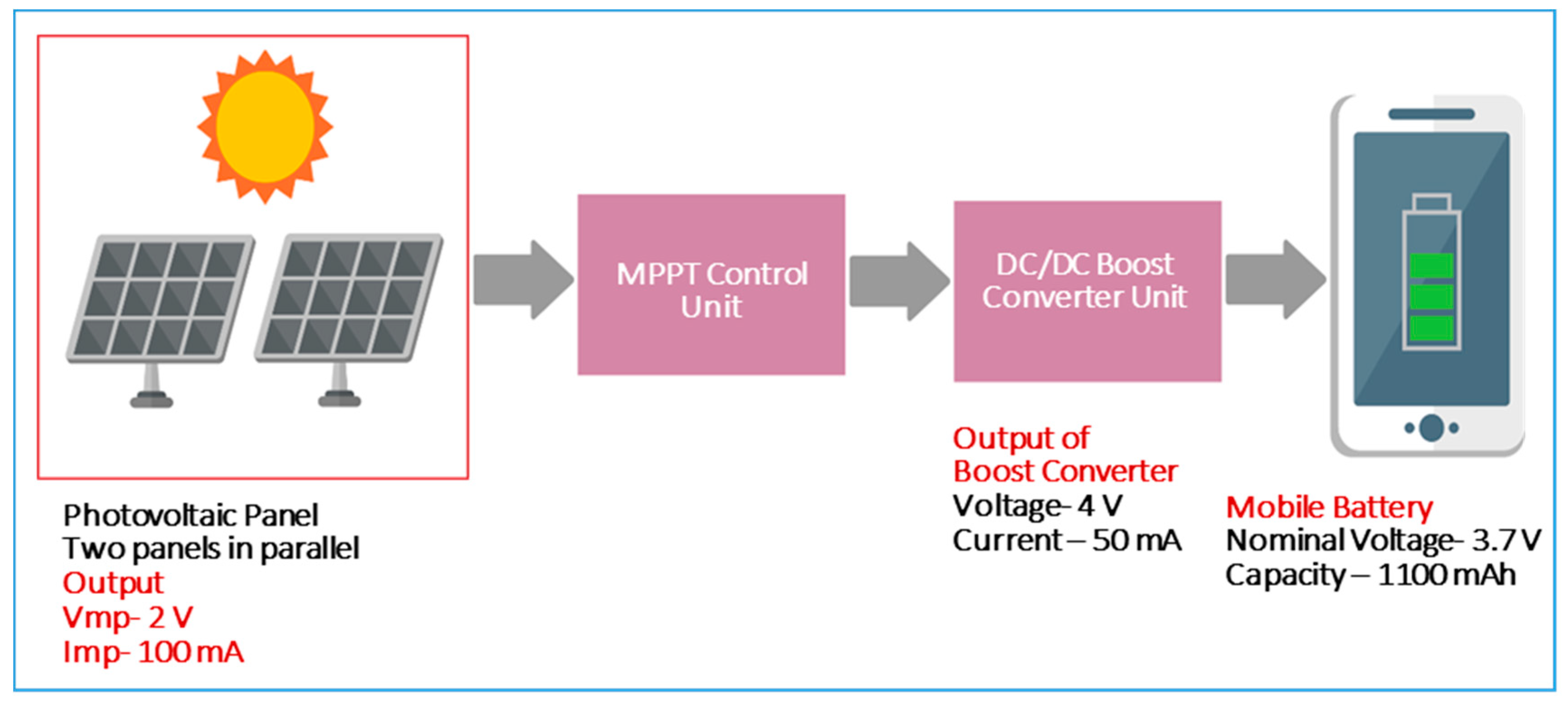 Energies 12 01595 g003