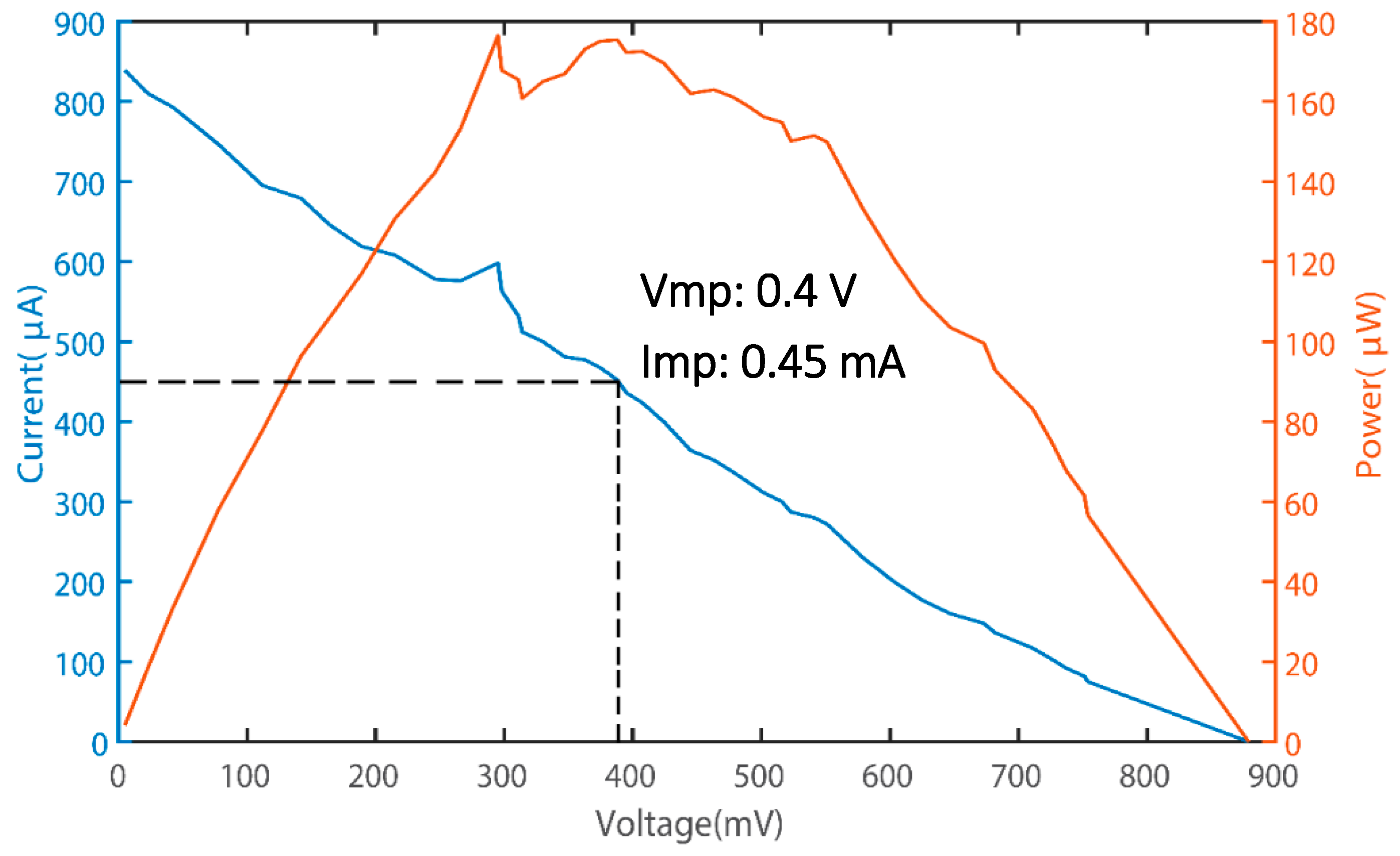 Energies 12 01595 g004