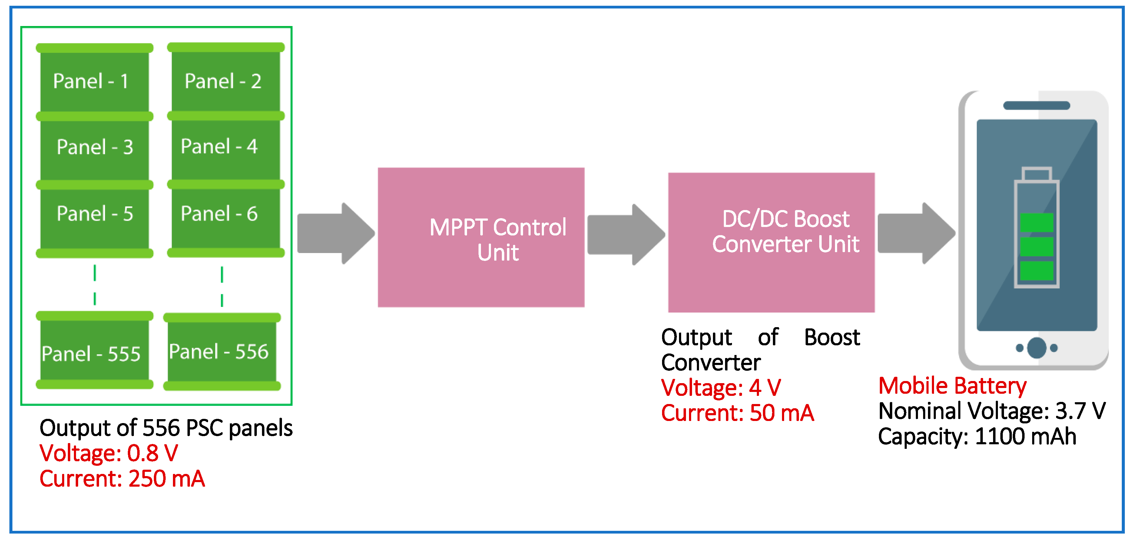 Energies 12 01595 g006