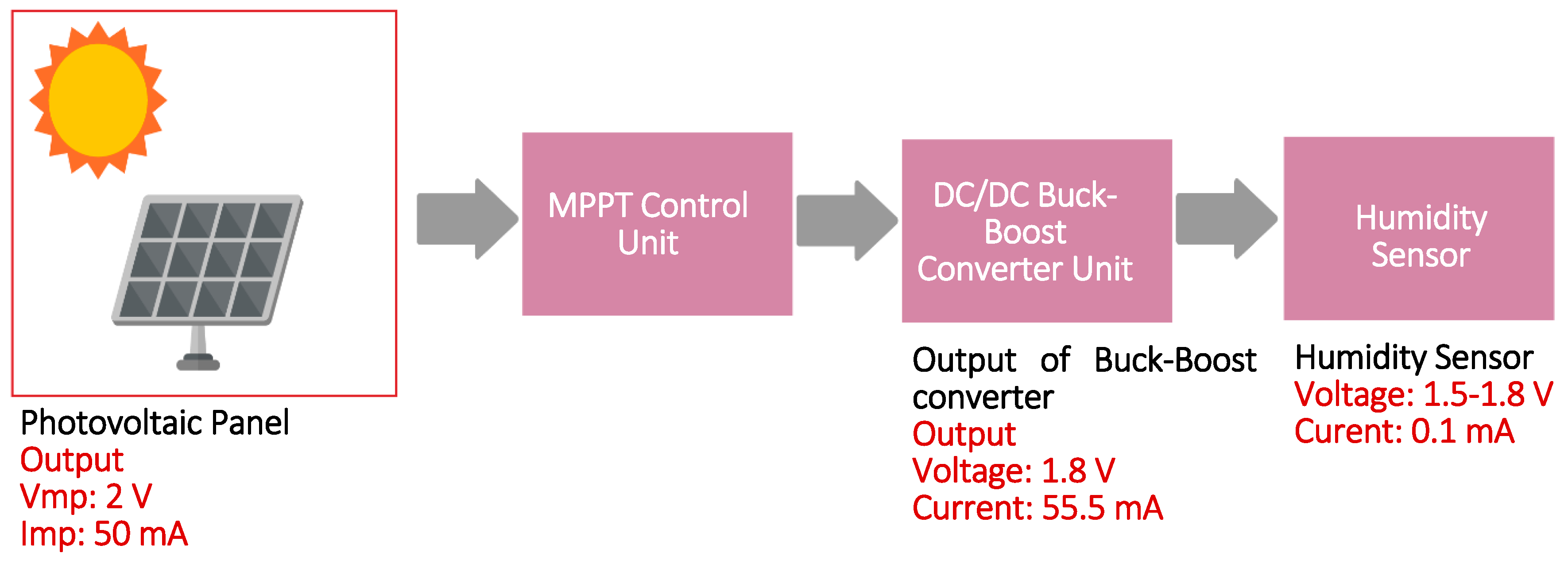 Energies 12 01595 g007