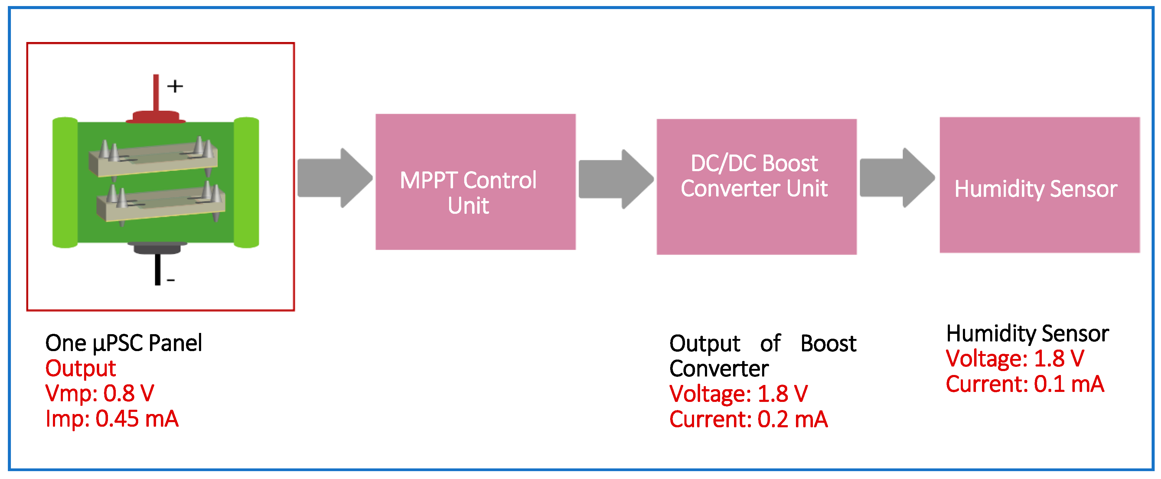 Energies 12 01595 g008