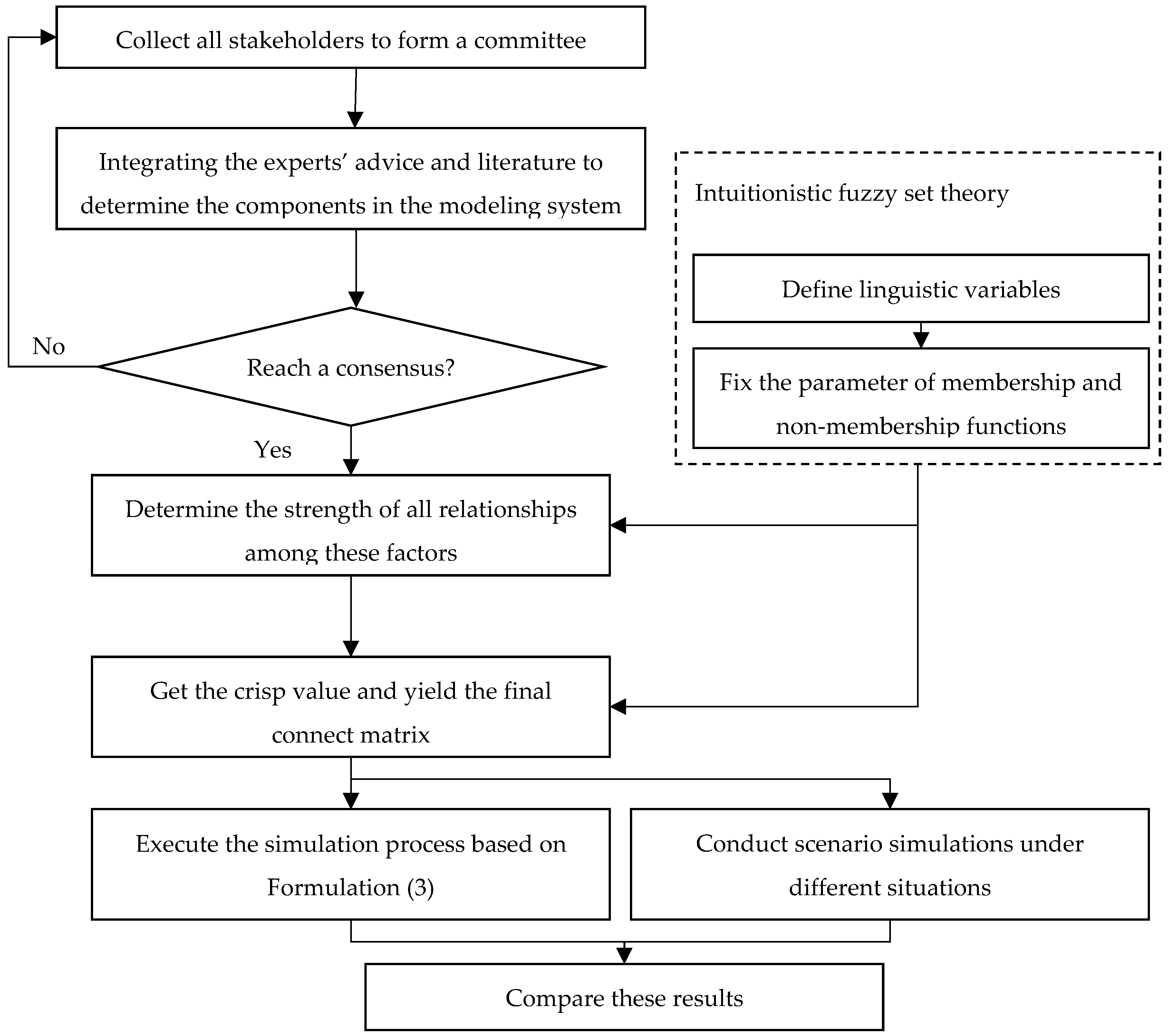 Energies 12 01598 g003