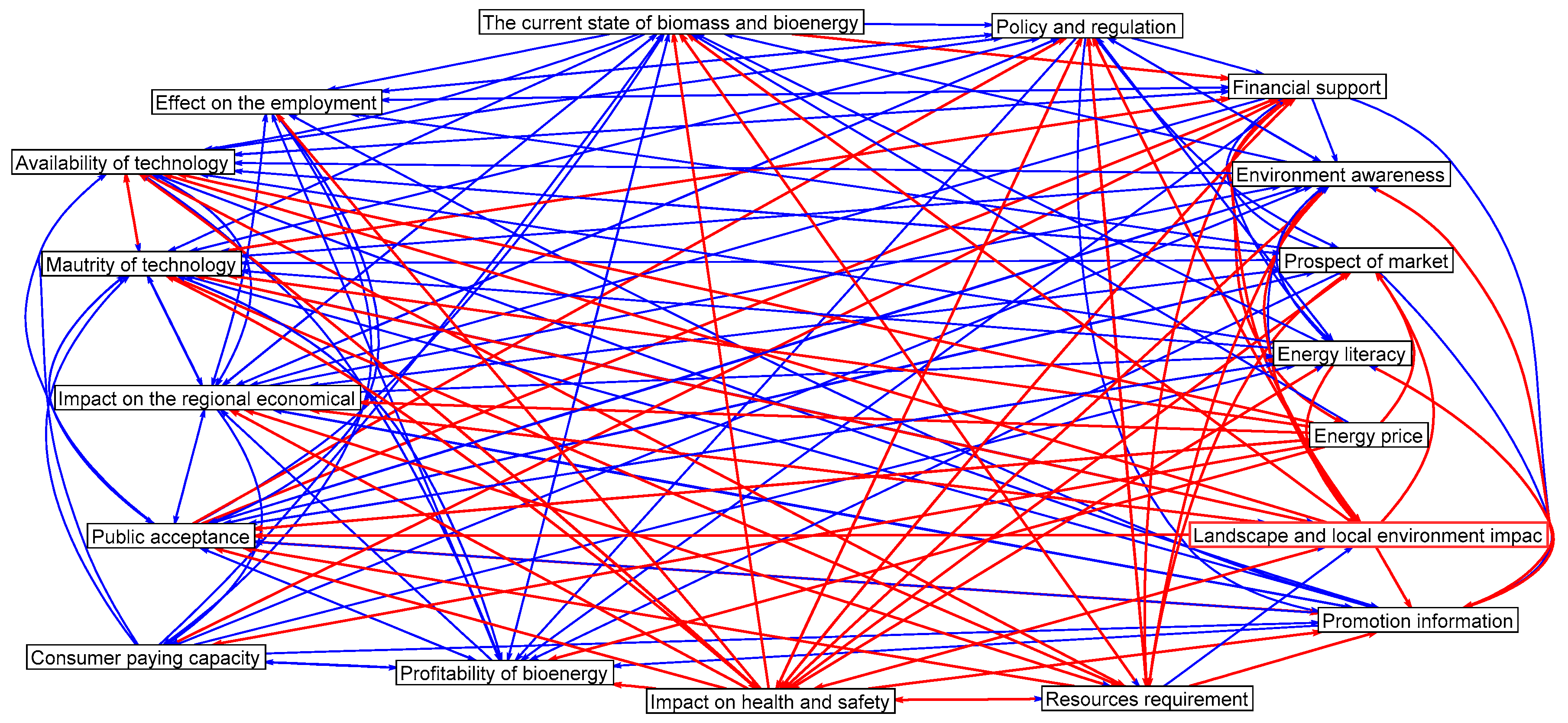 Energies 12 01598 g004