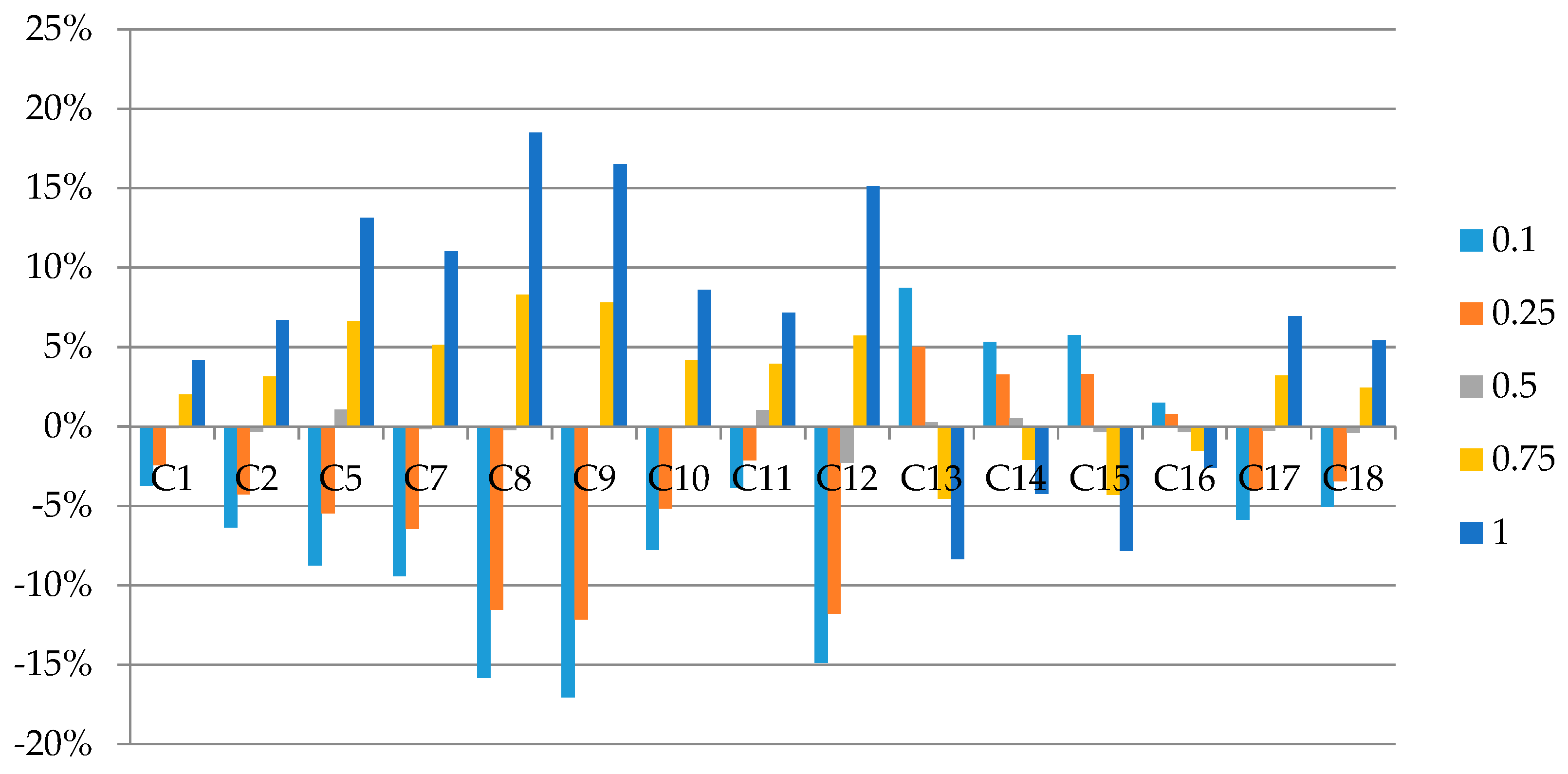 Energies 12 01598 g005