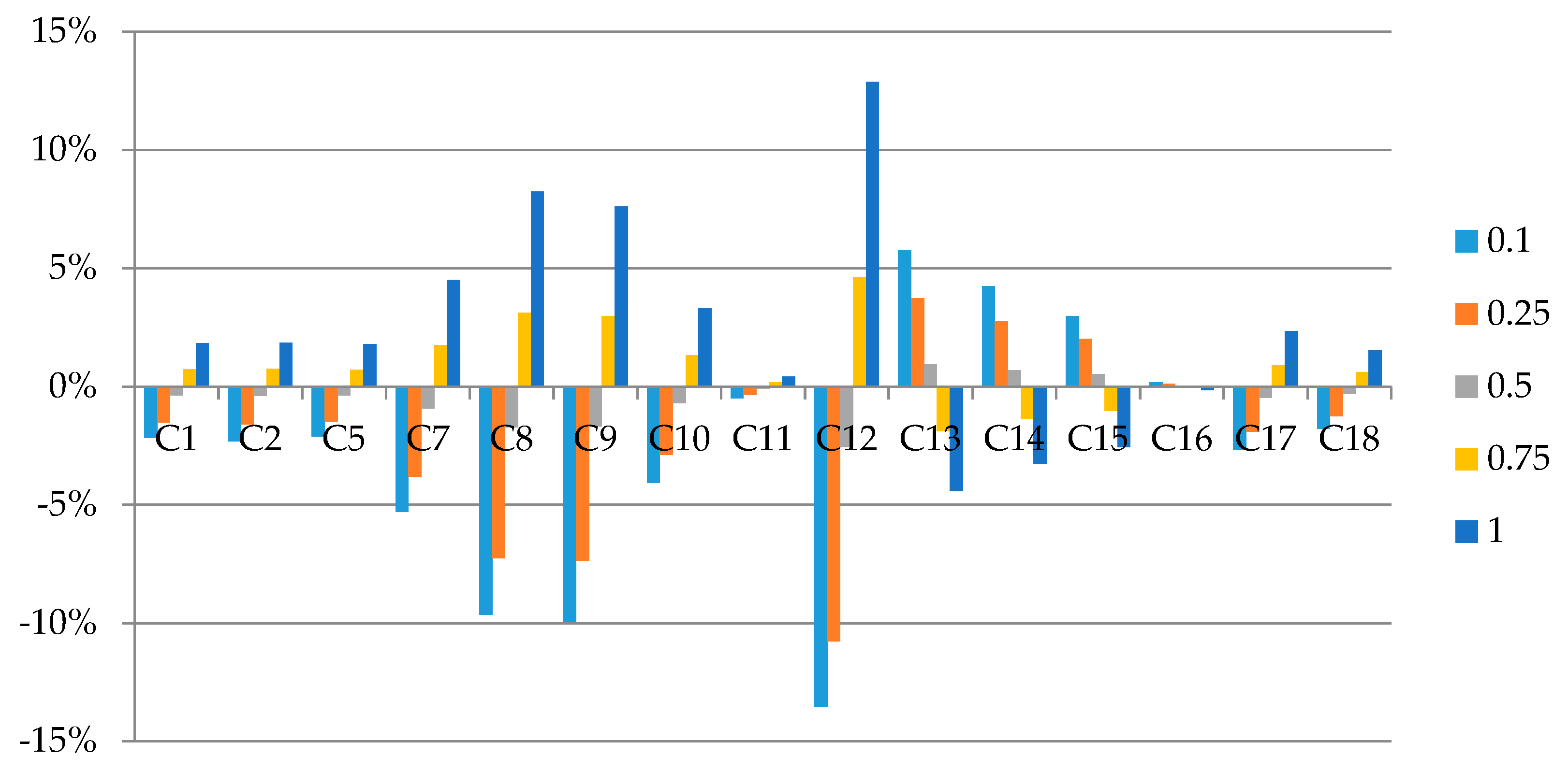 Energies 12 01598 g006