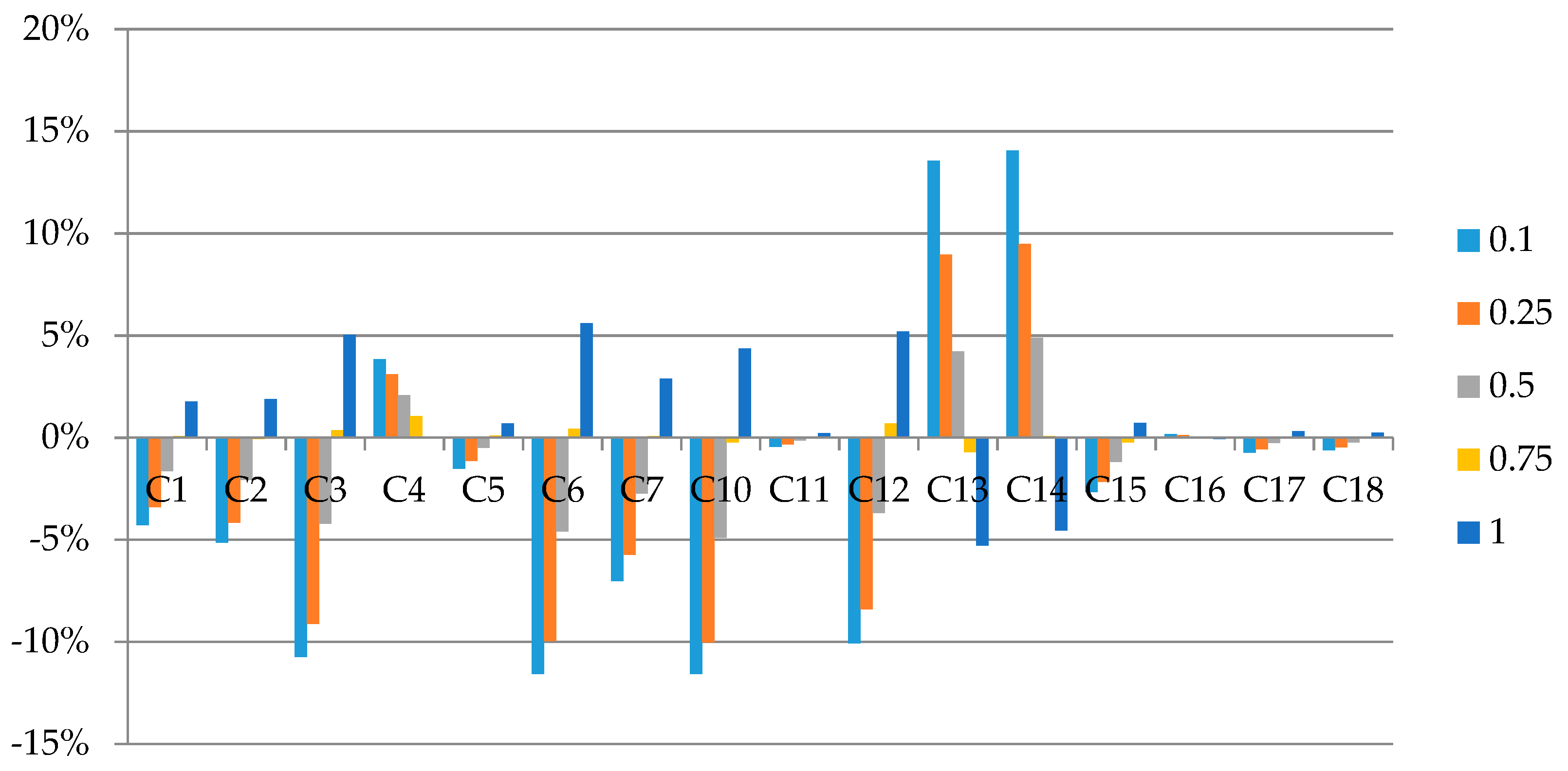 Energies 12 01598 g009