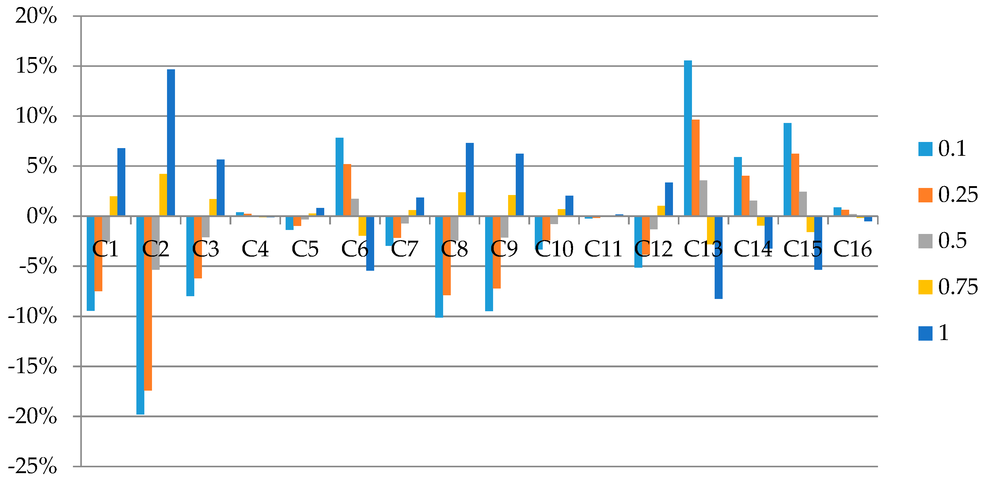 Energies 12 01598 g010