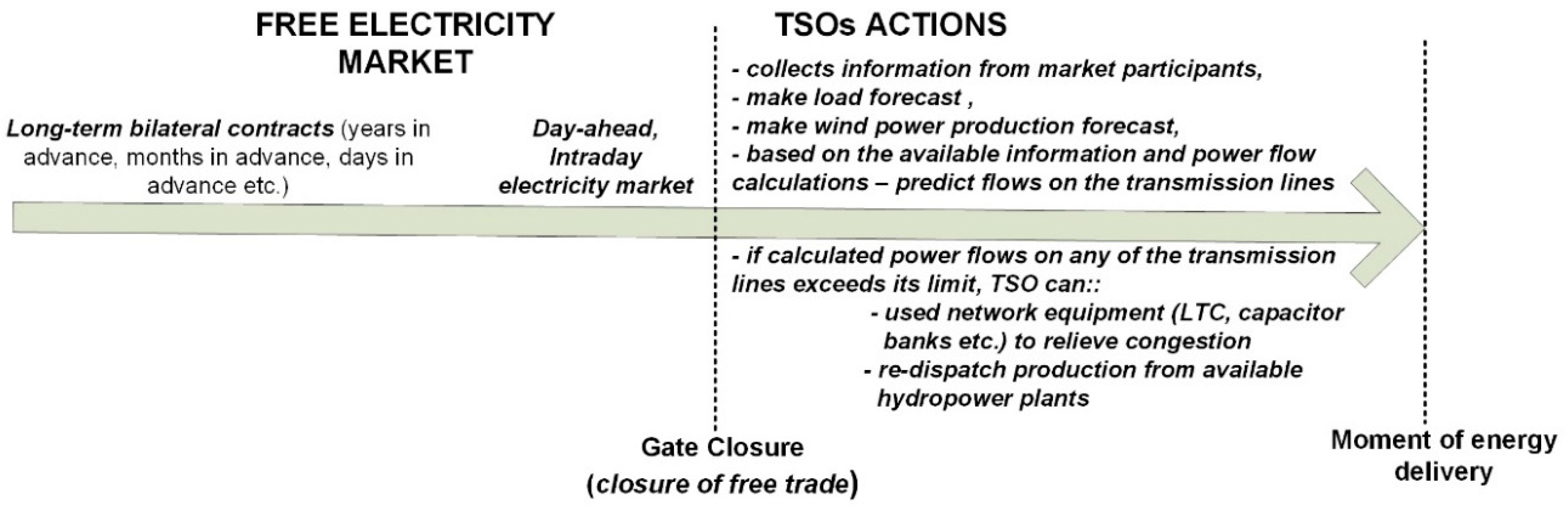 Energies 12 01604 g001