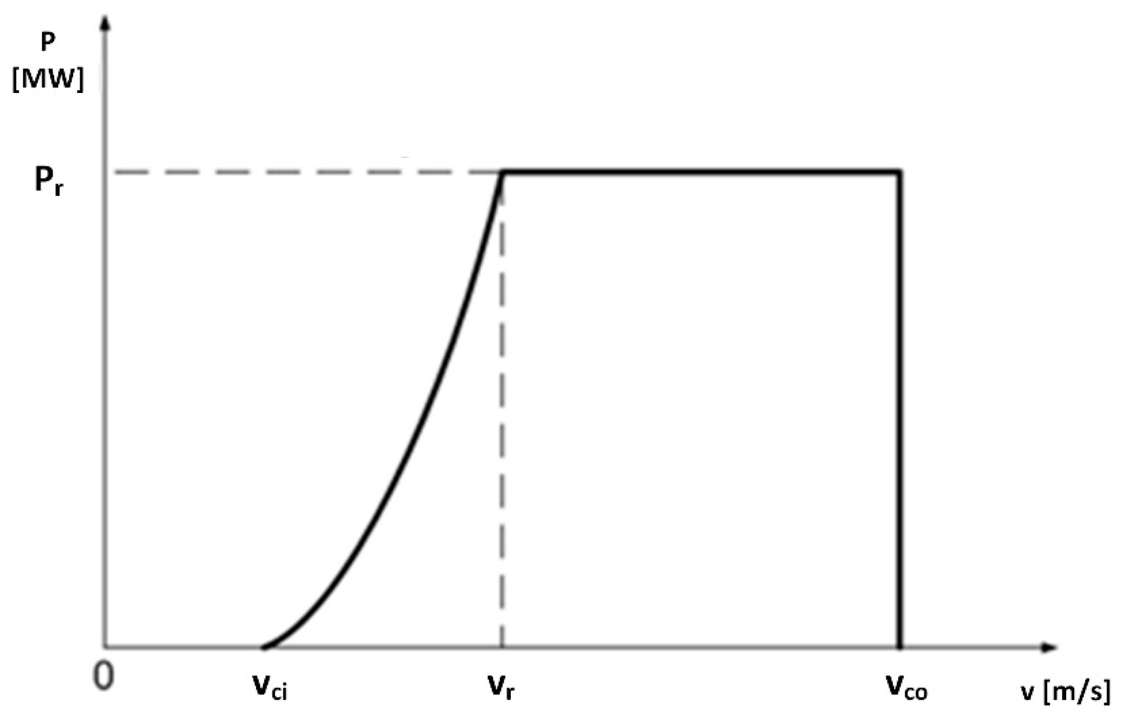 Energies 12 01604 g004