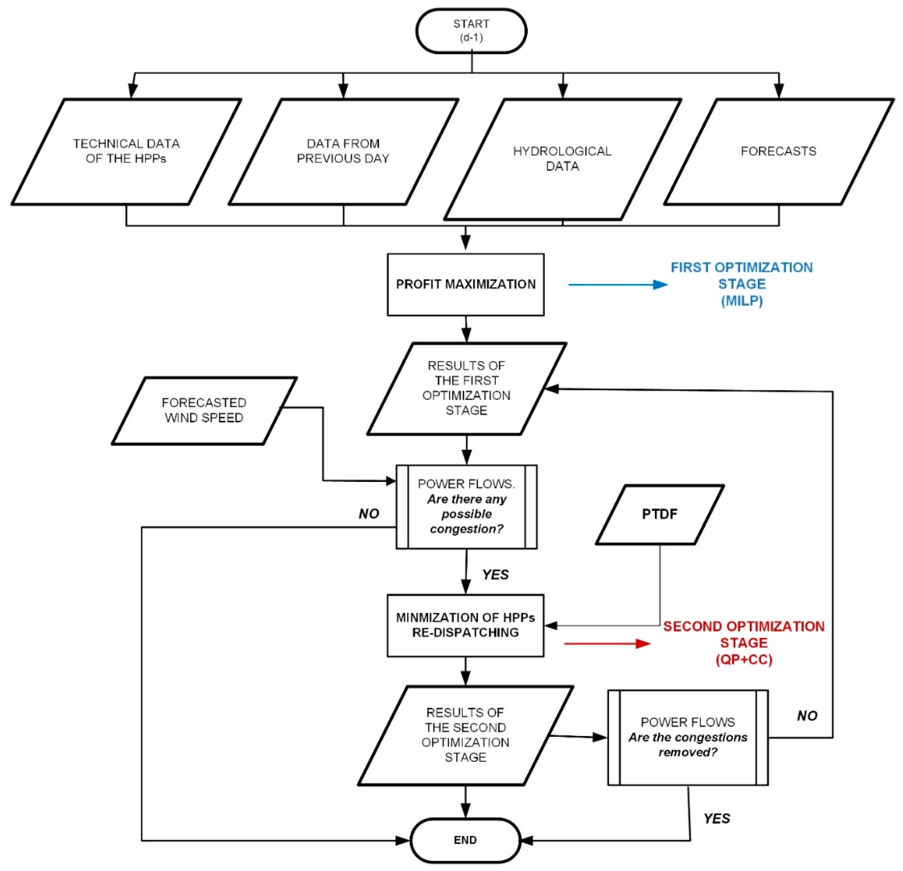 Energies 12 01604 g006