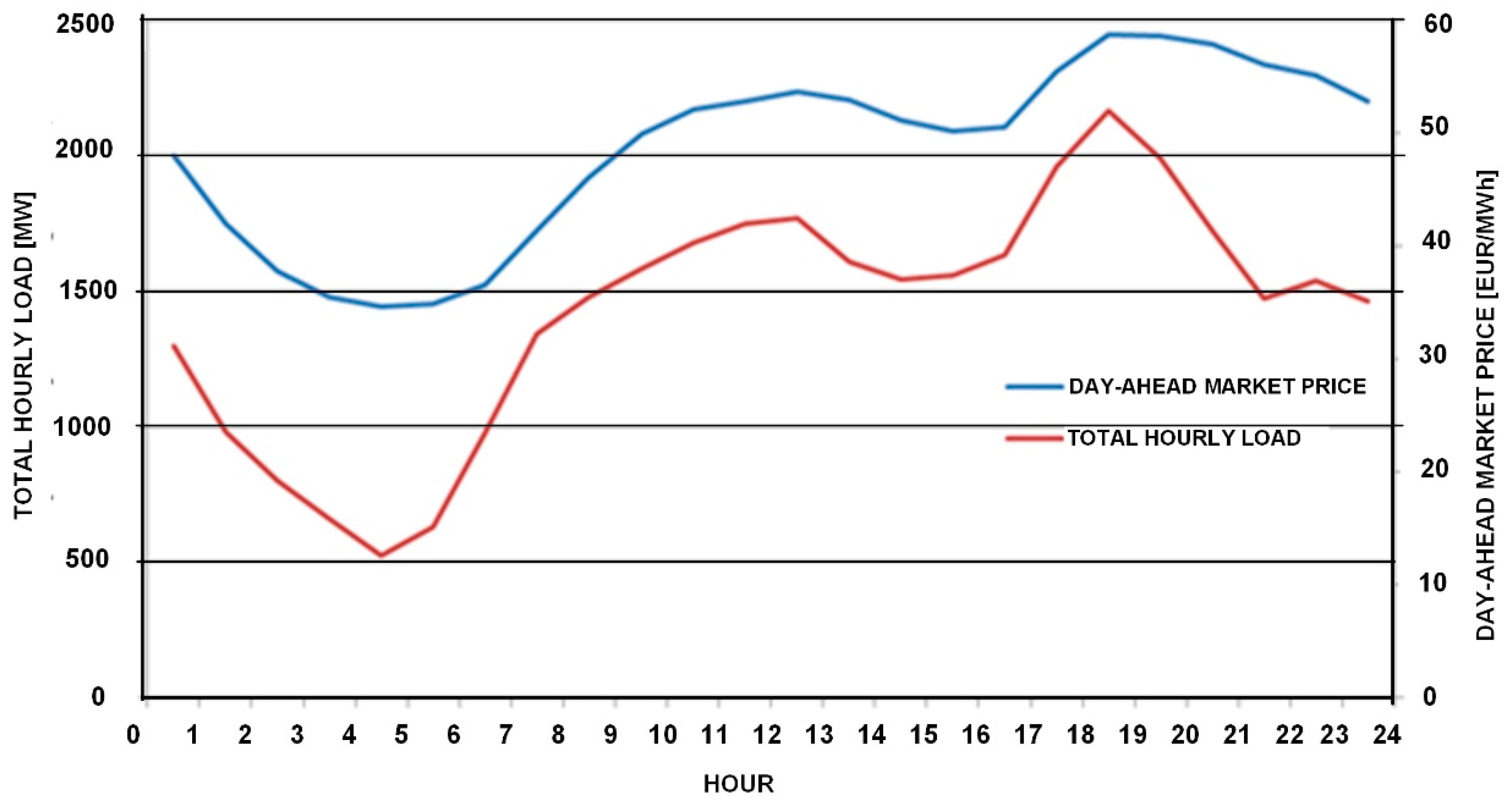 Energies 12 01604 g008
