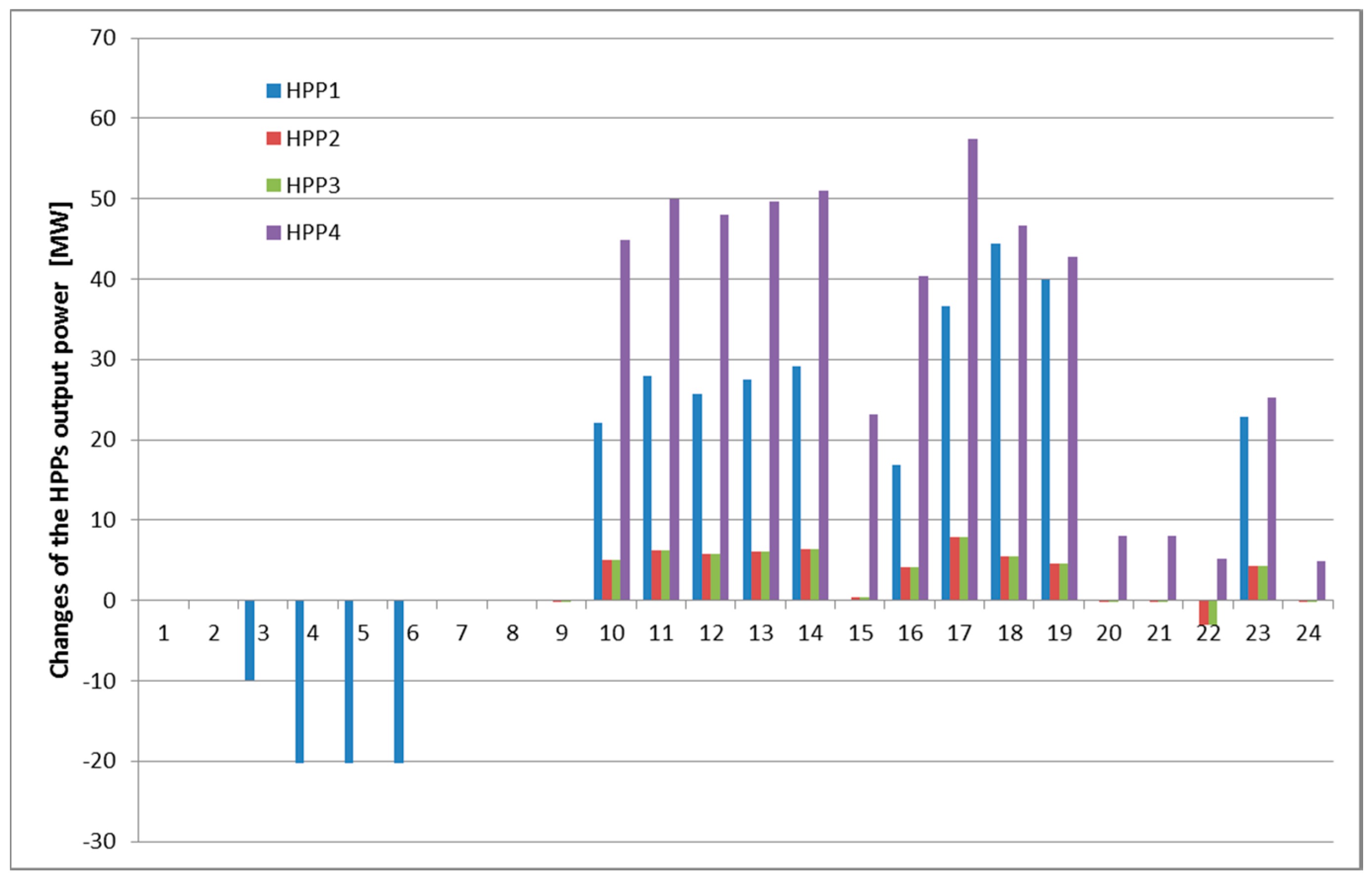 Energies 12 01604 g013