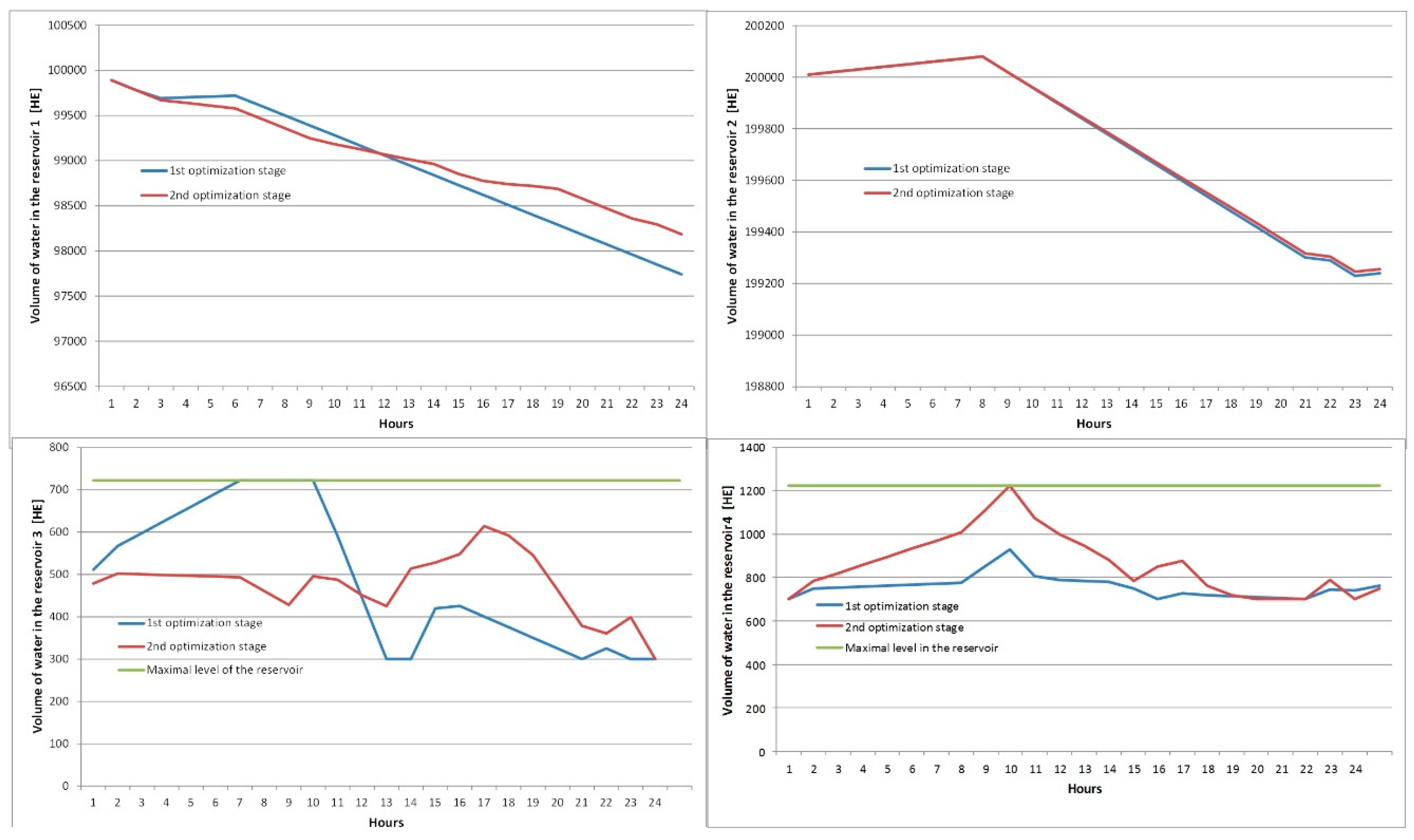 Energies 12 01604 g014