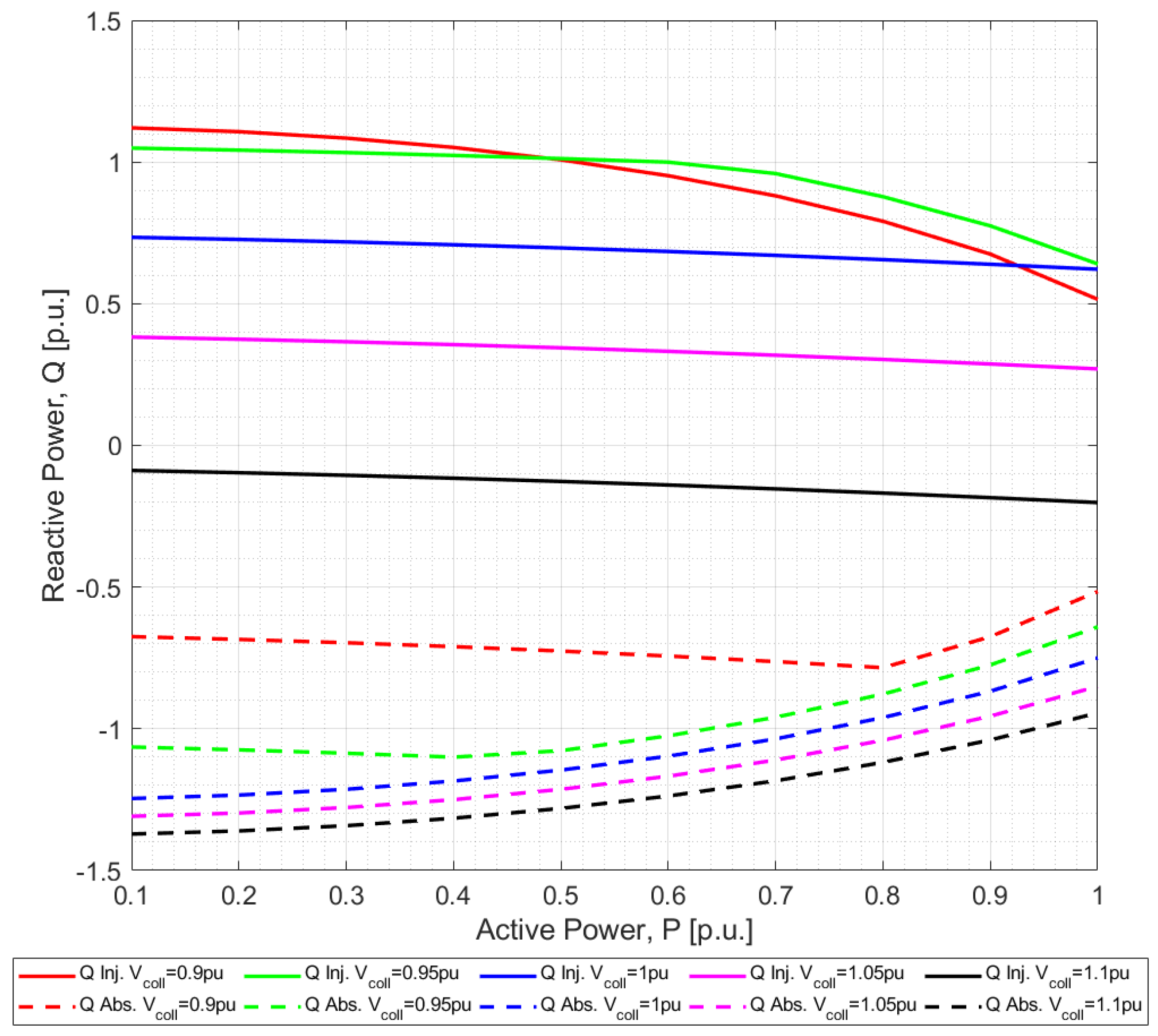 Energies 12 01607 g004 Energies 12 01607 g004