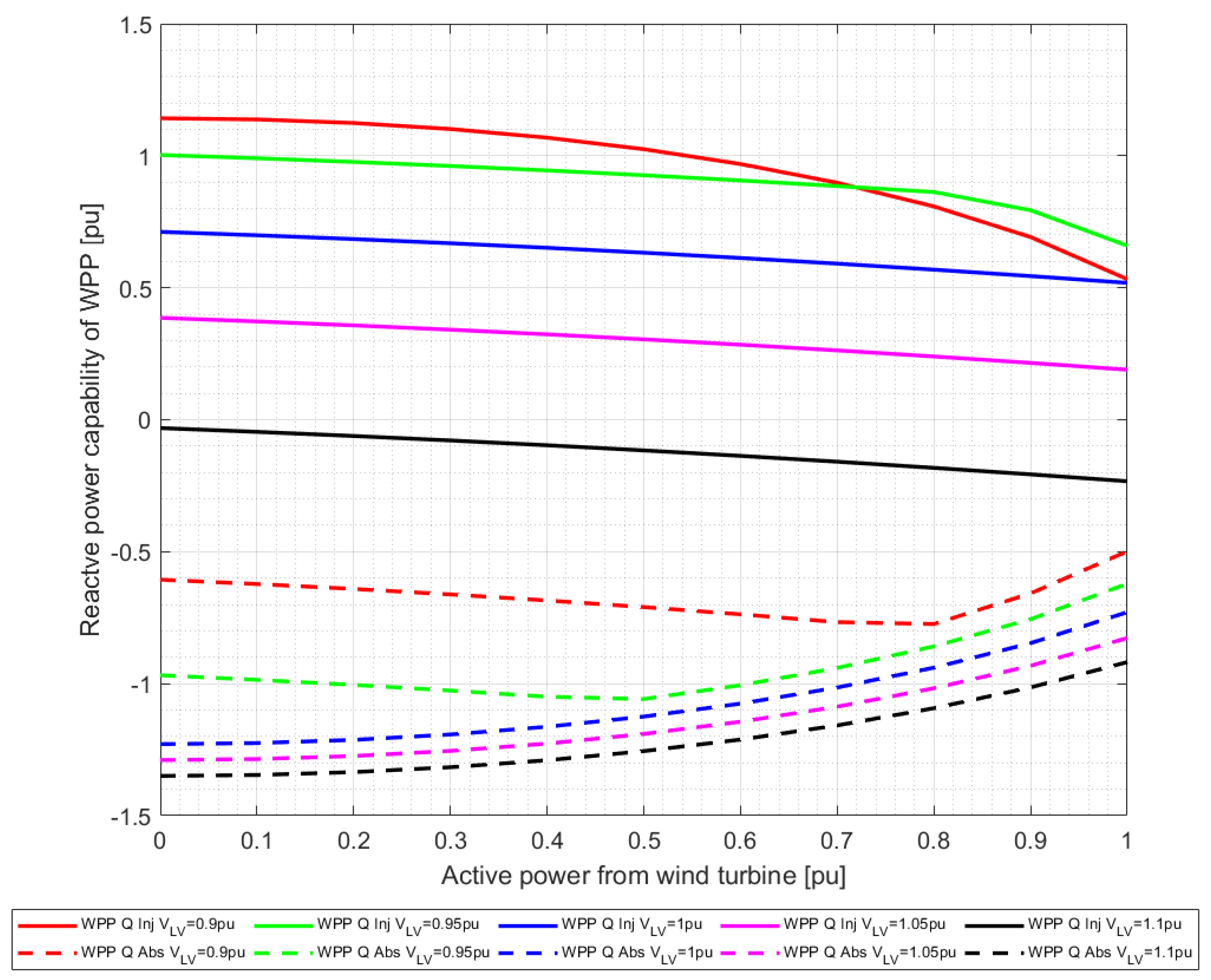Energies 12 01607 g006 Energies 12 01607 g006