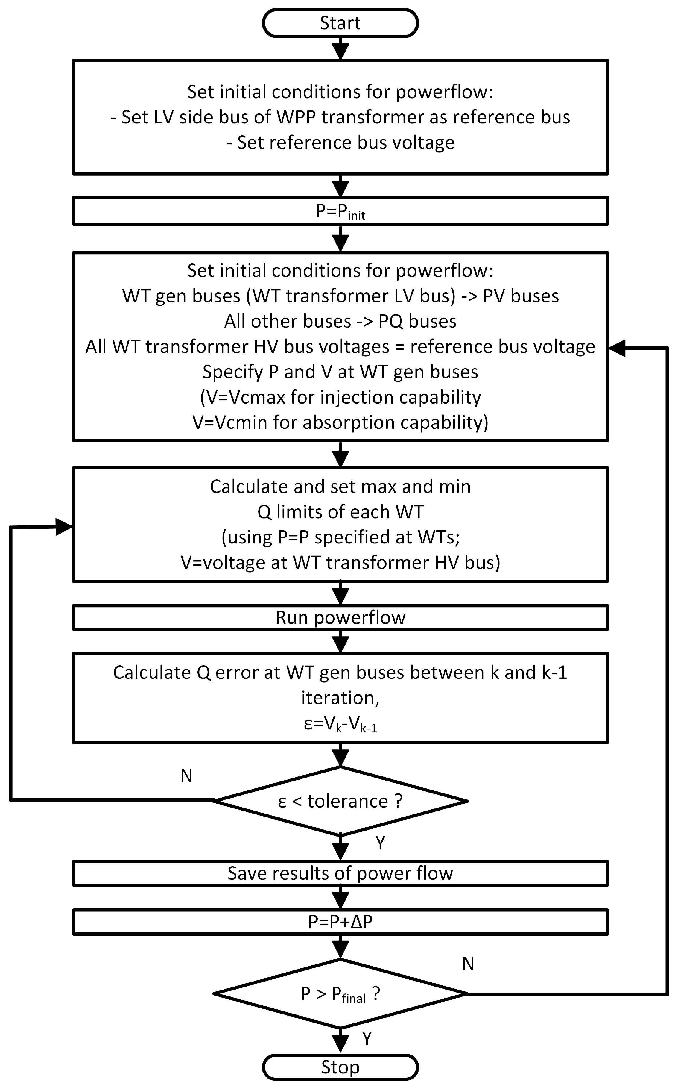 Energies 12 01607 g007 Energies 12 01607 g007