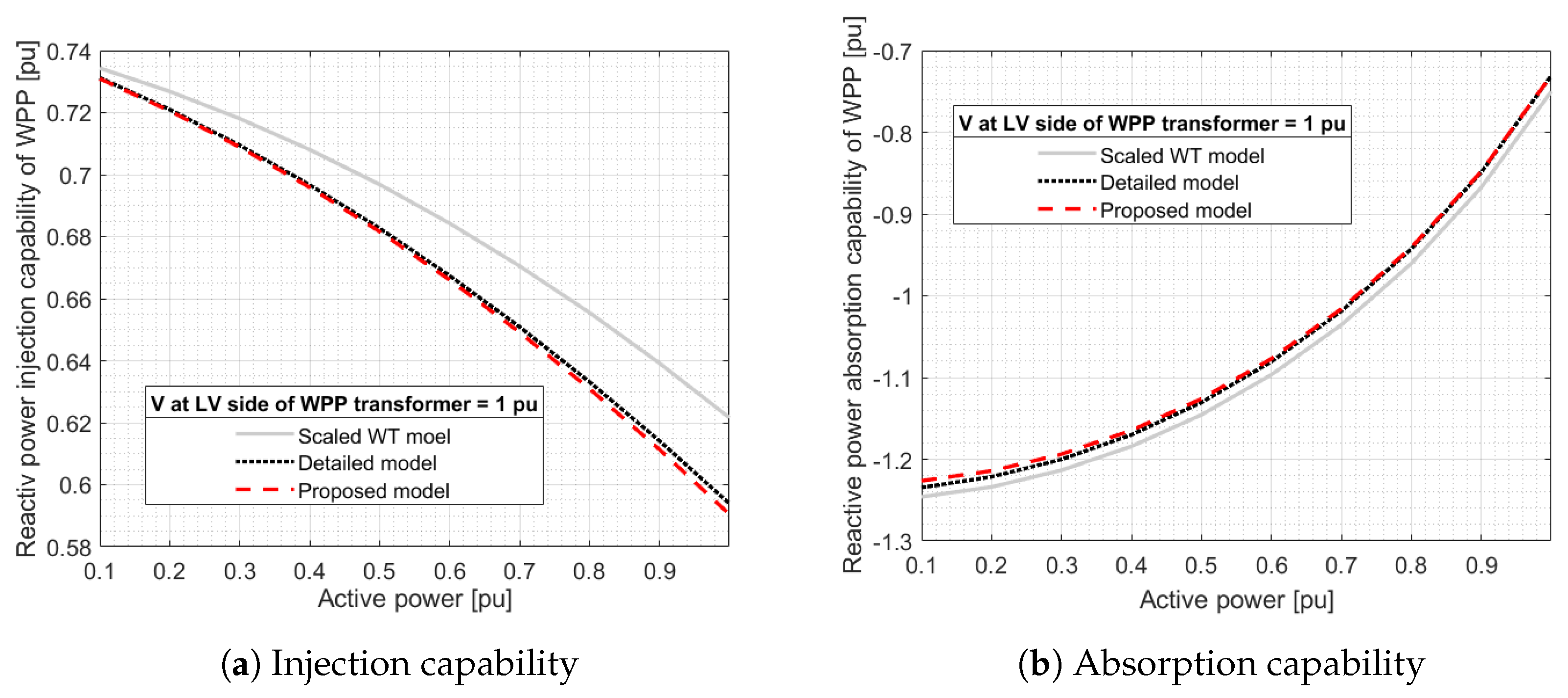 Energies 12 01607 g009 Energies 12 01607 g009