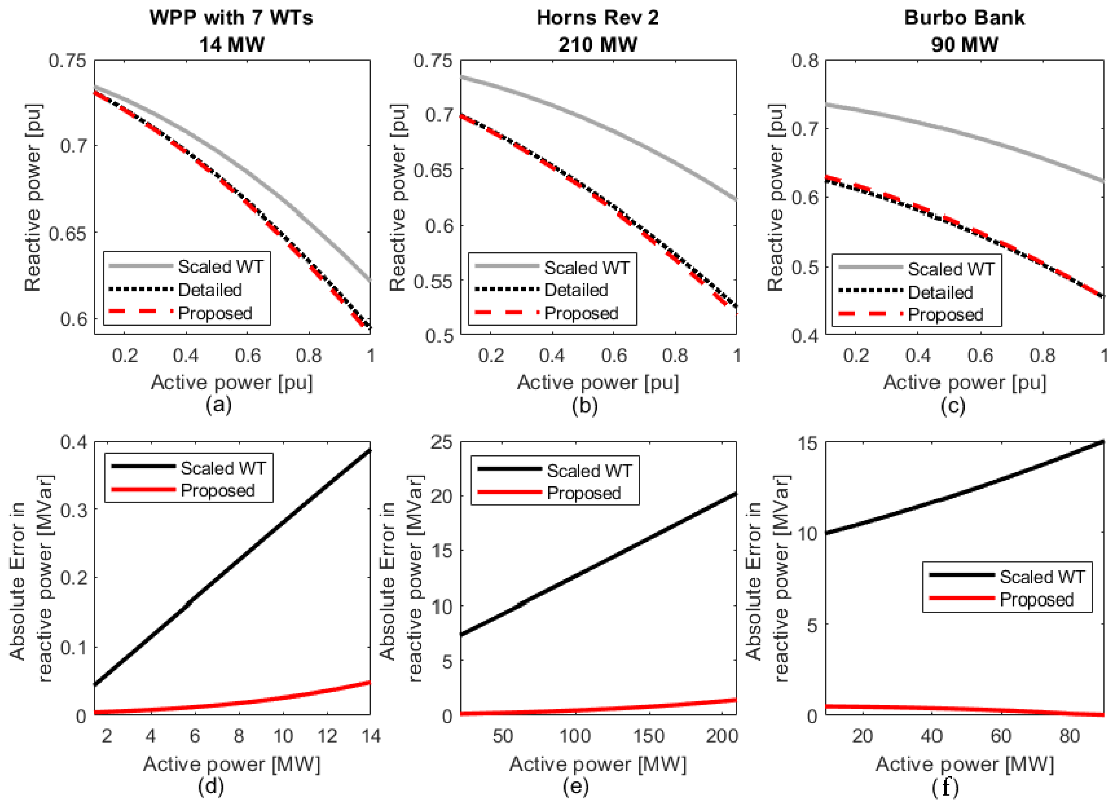 Energies 12 01607 g011 Energies 12 01607 g011