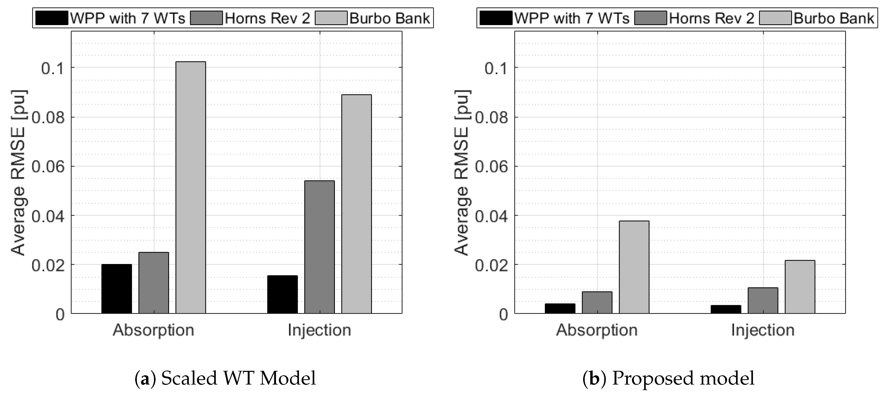Energies 12 01607 g012 Energies 12 01607 g012
