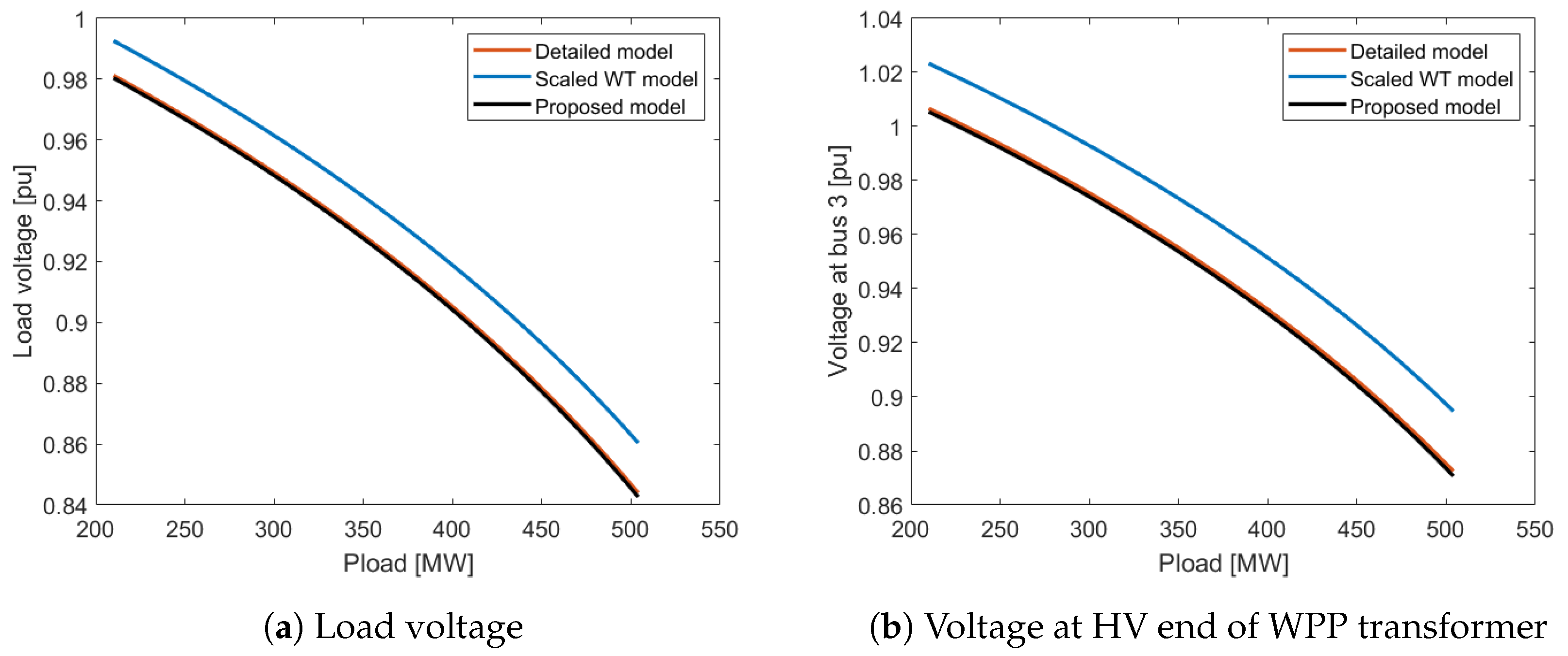 Energies 12 01607 g014 Energies 12 01607 g014