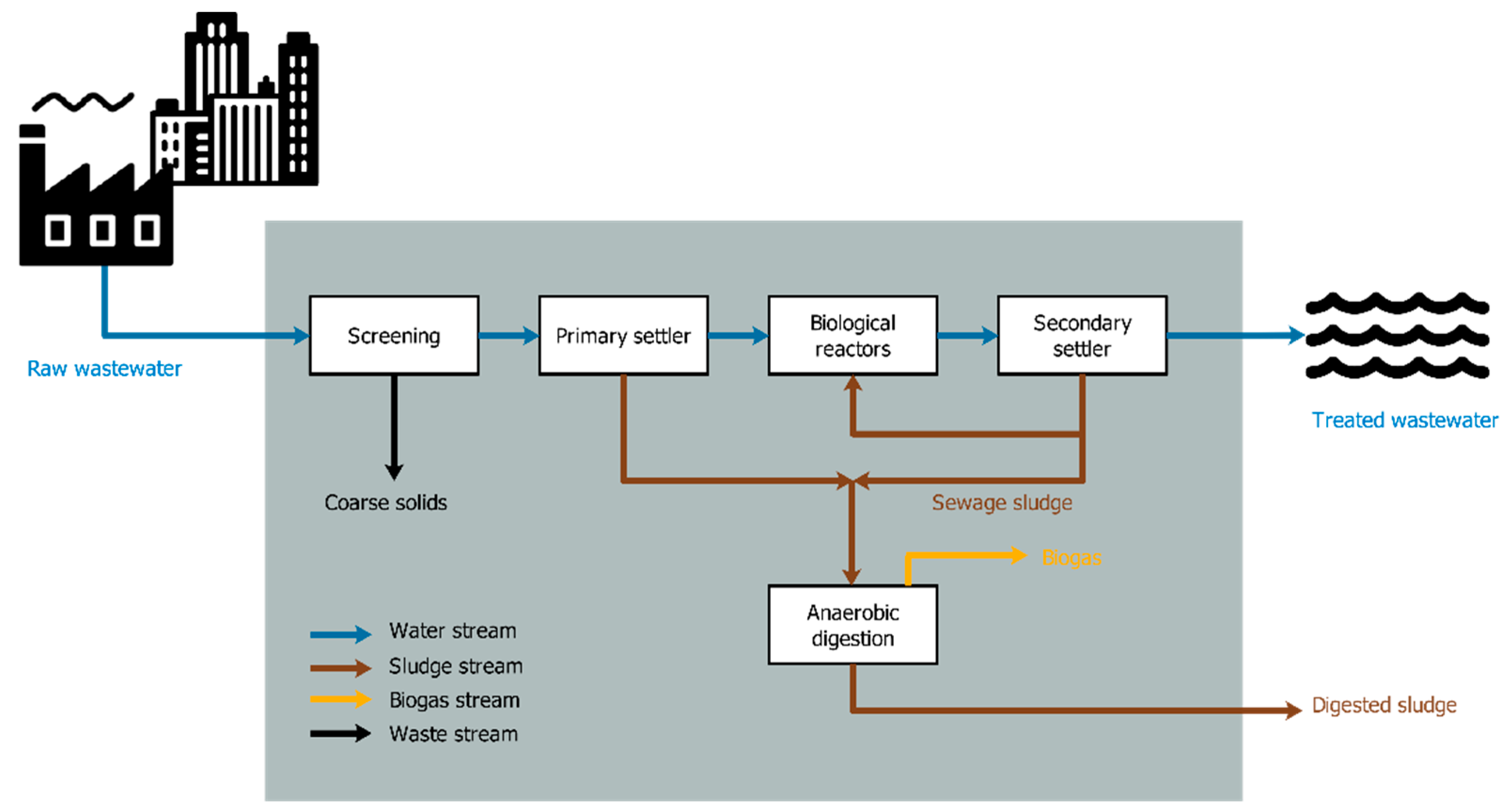 Energies 12 01611 g001
