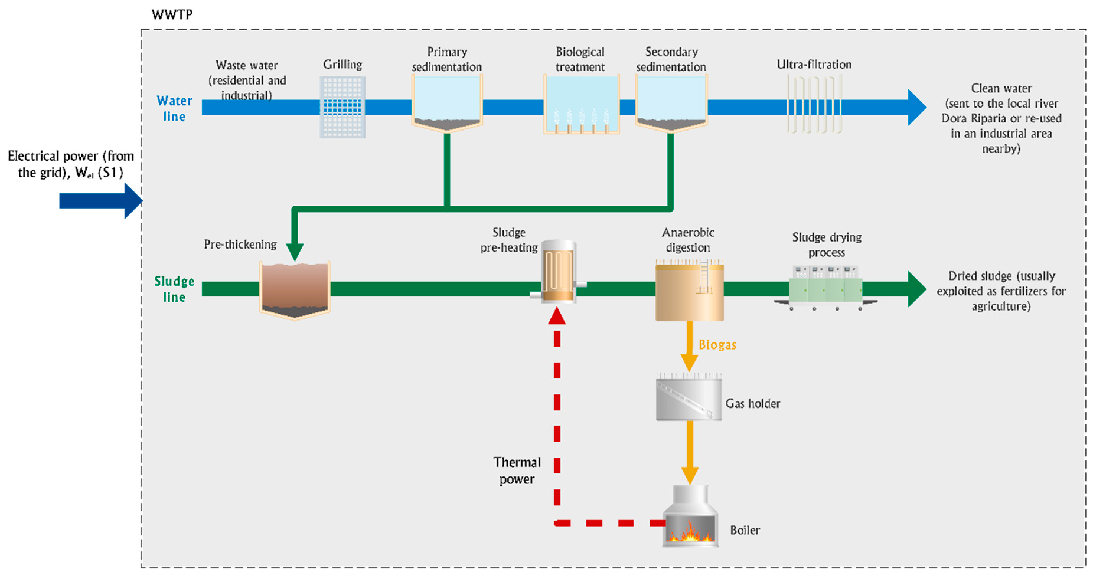 Energies 12 01611 g002