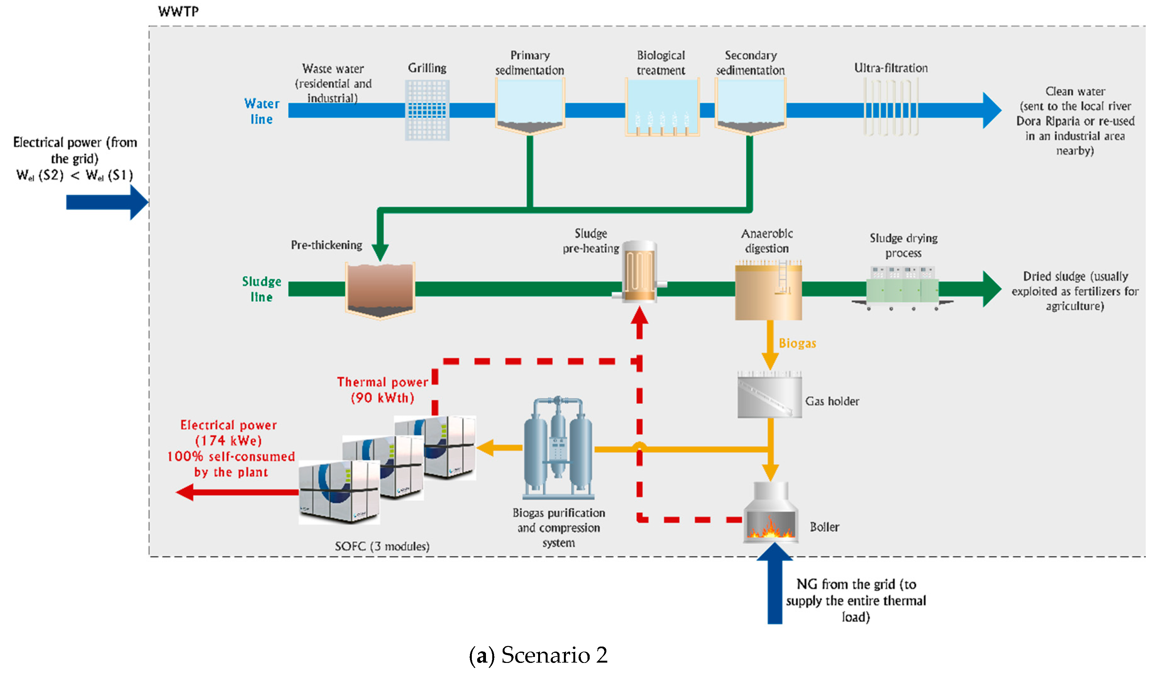 Energies 12 01611 g003a