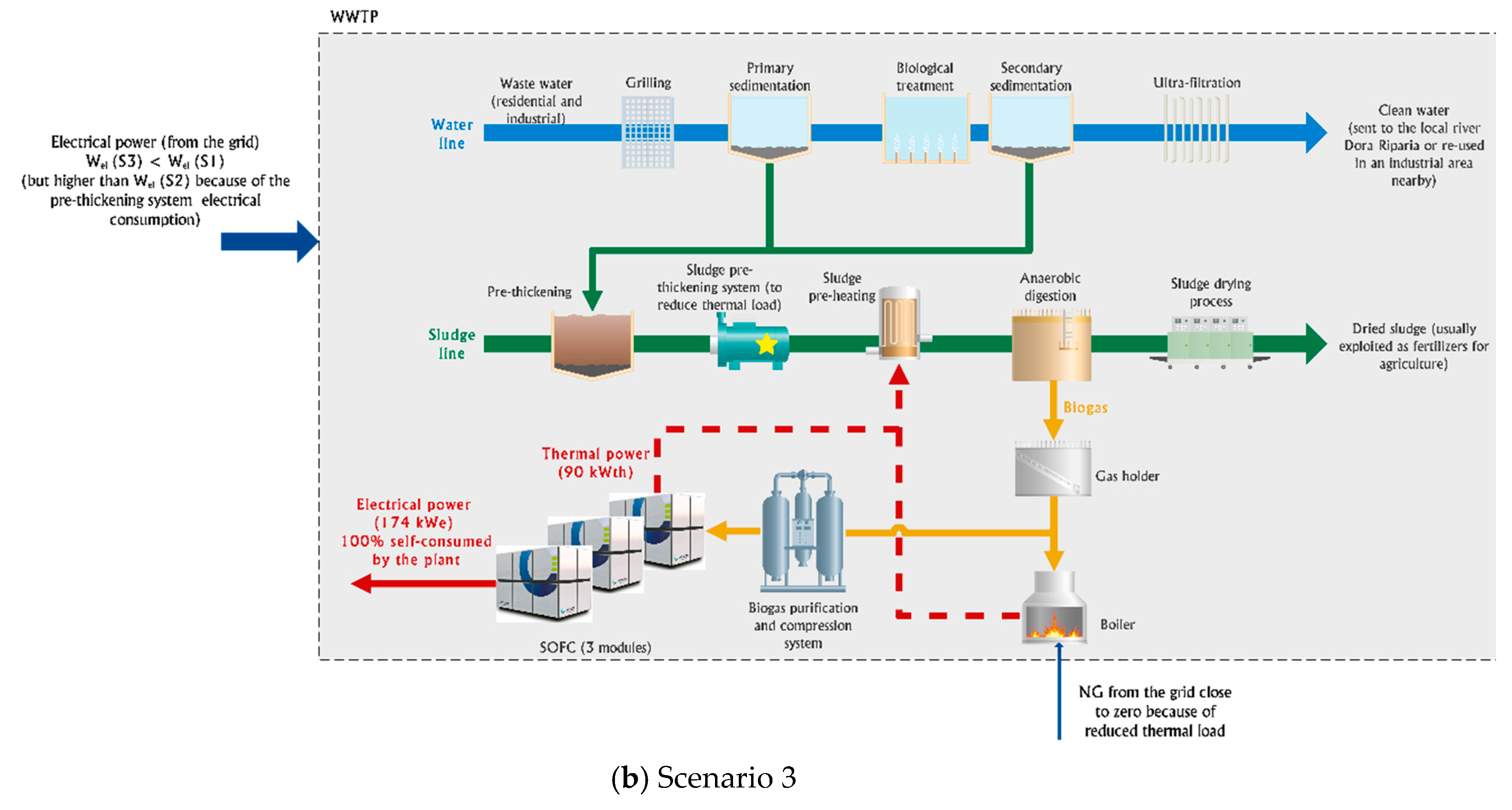 Energies 12 01611 g003b