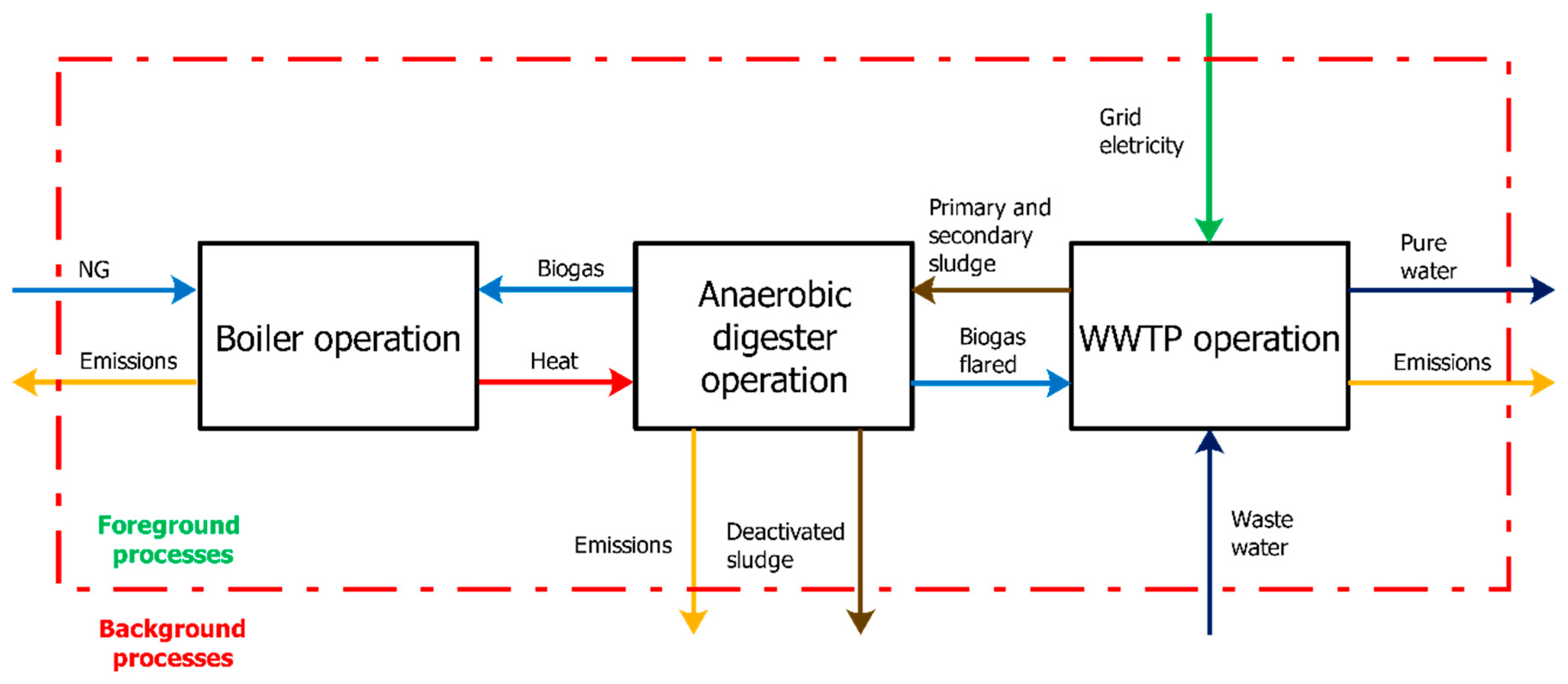 Energies 12 01611 g004