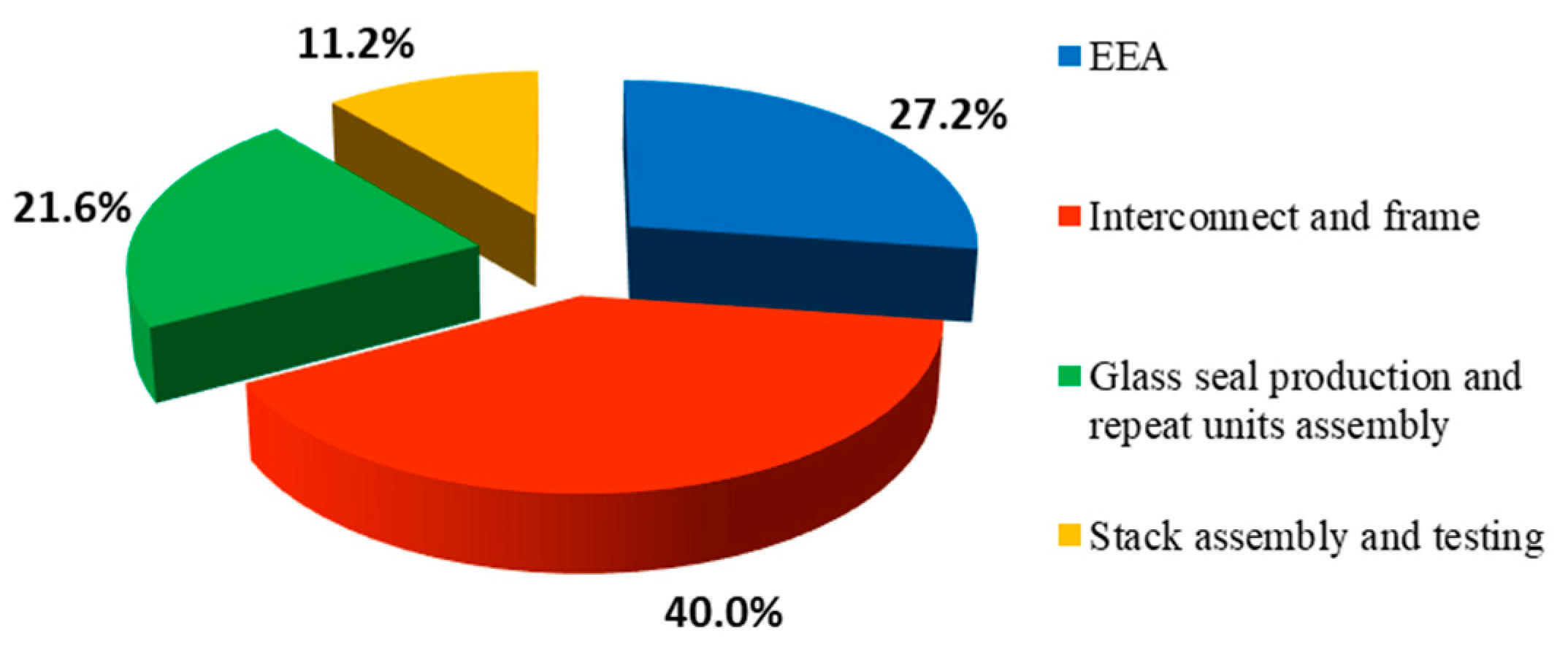 Energies 12 01611 g006