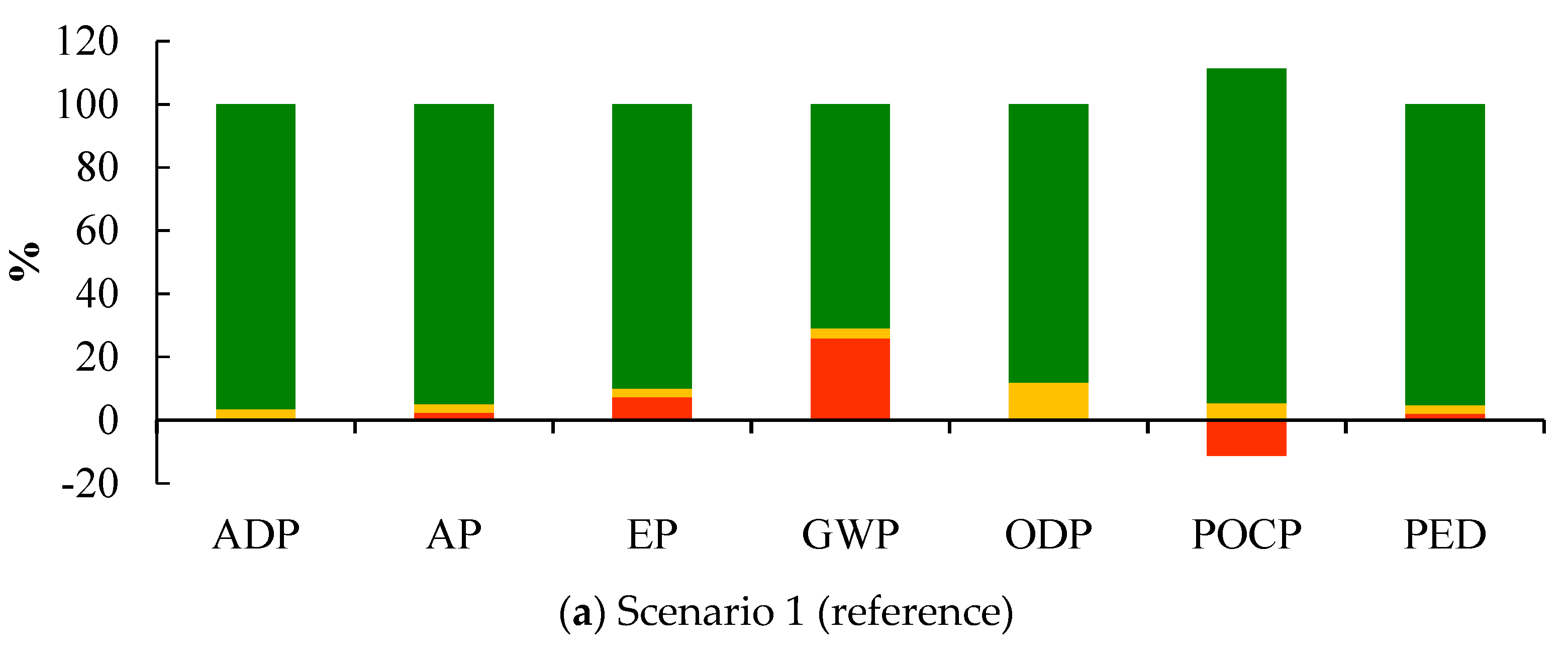 Energies 12 01611 g007a