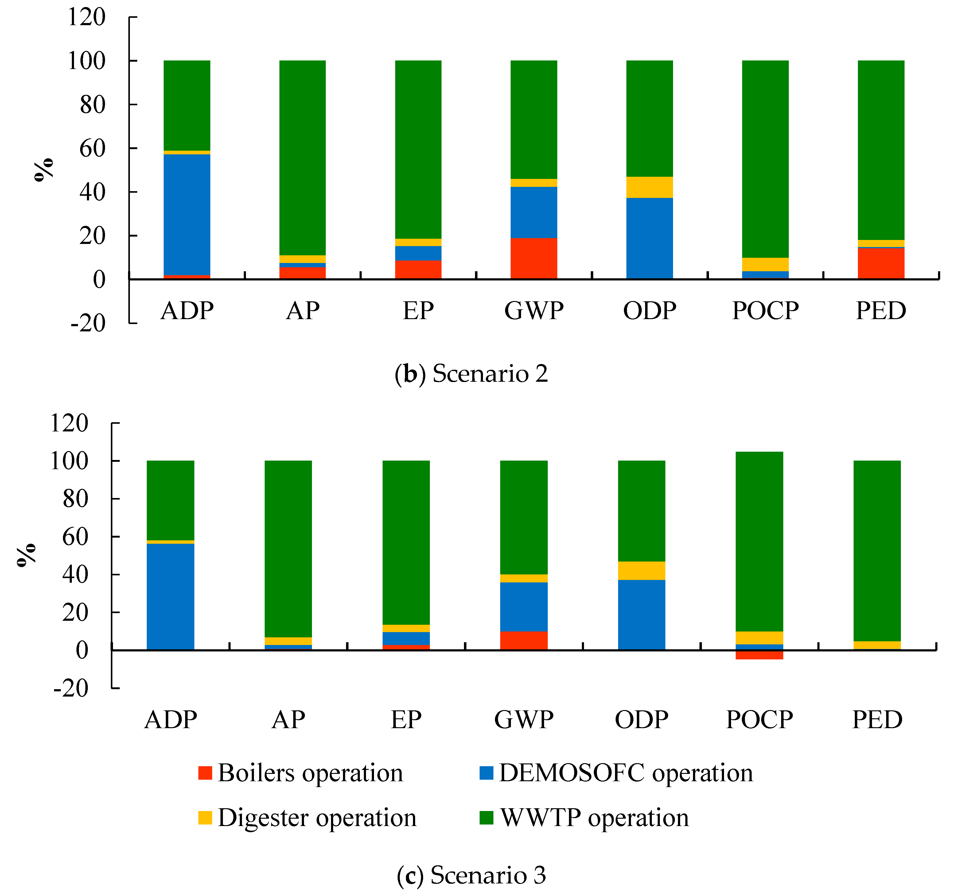 Energies 12 01611 g007b