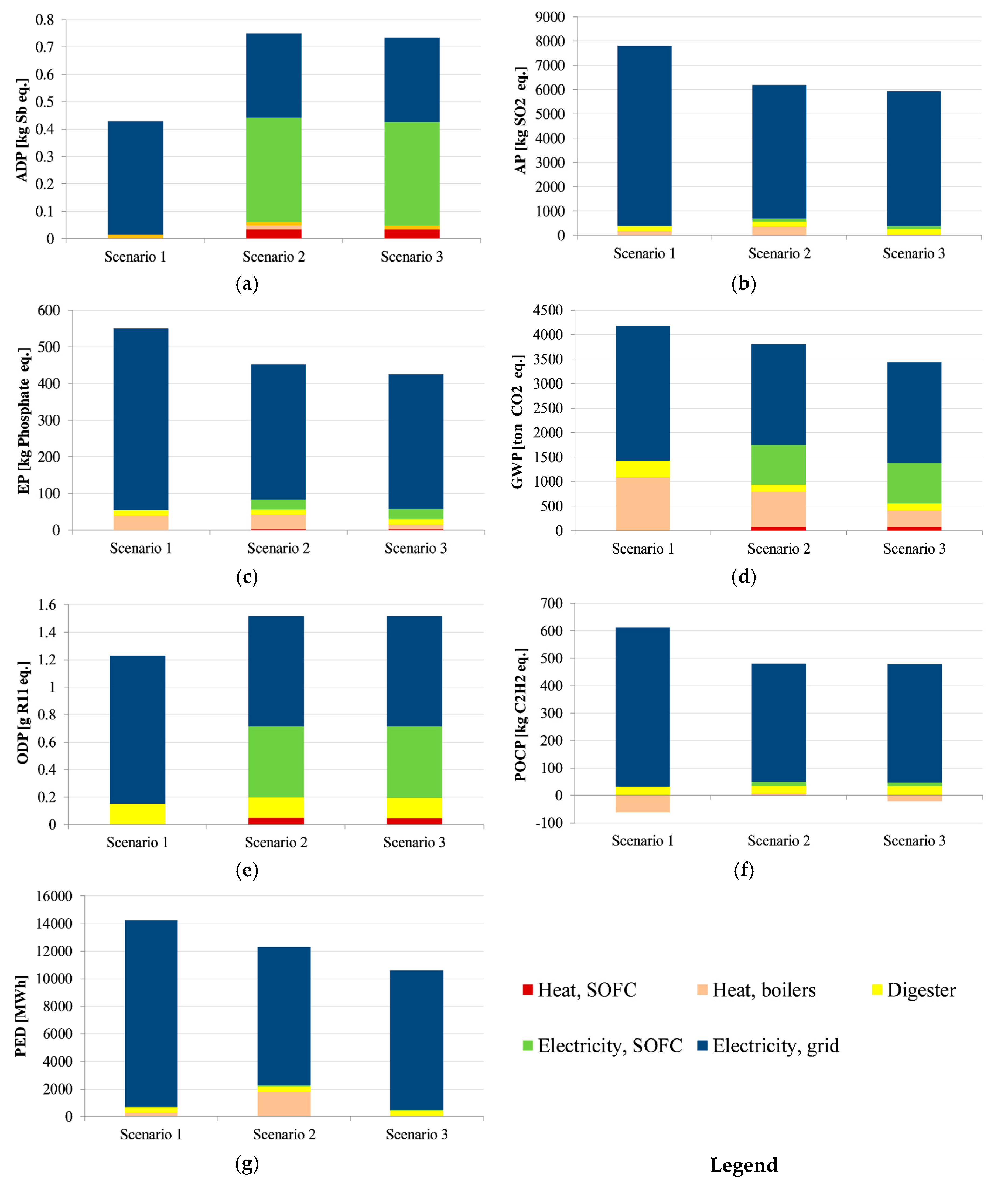 Energies 12 01611 g009