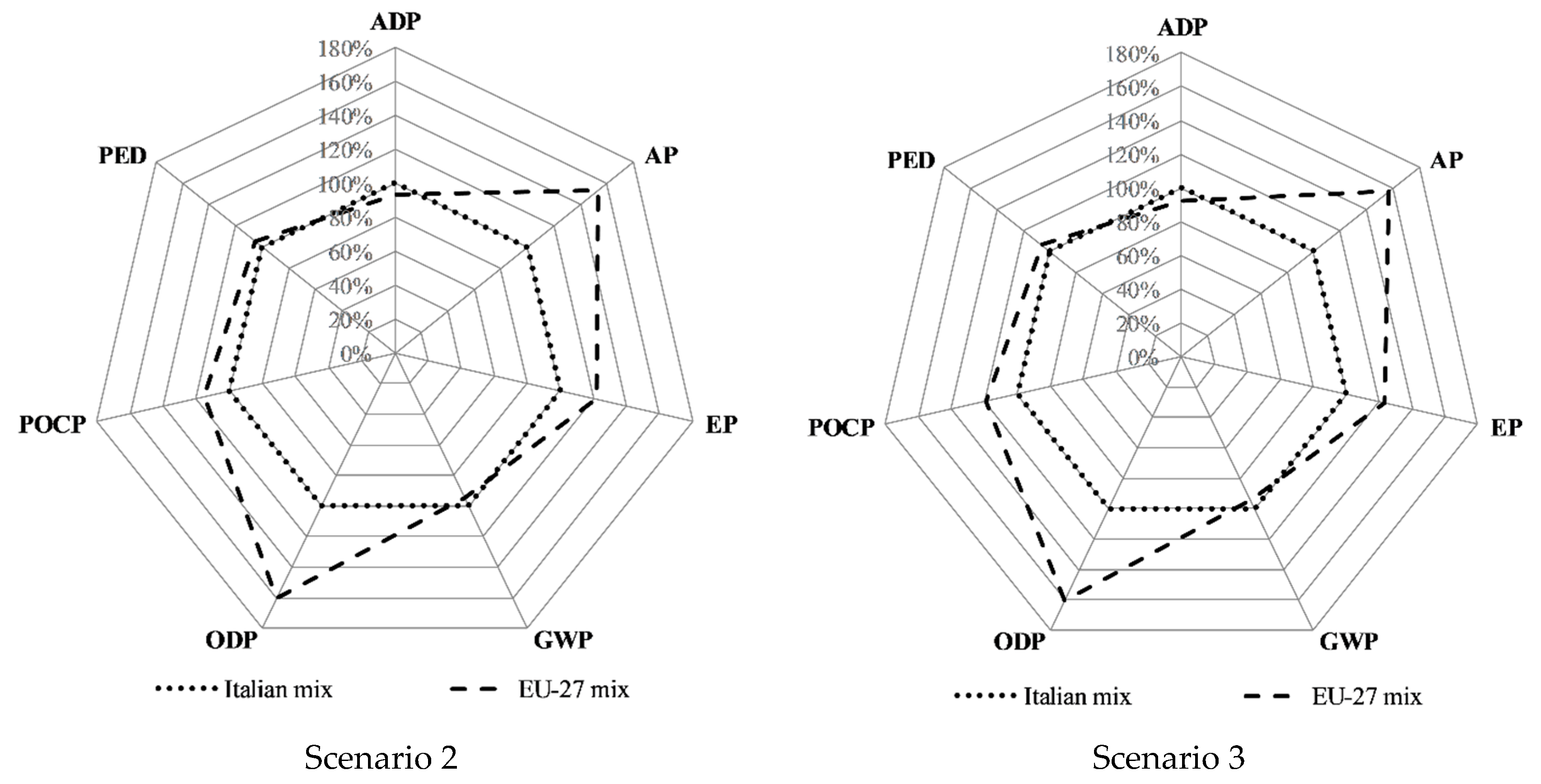 Energies 12 01611 g011