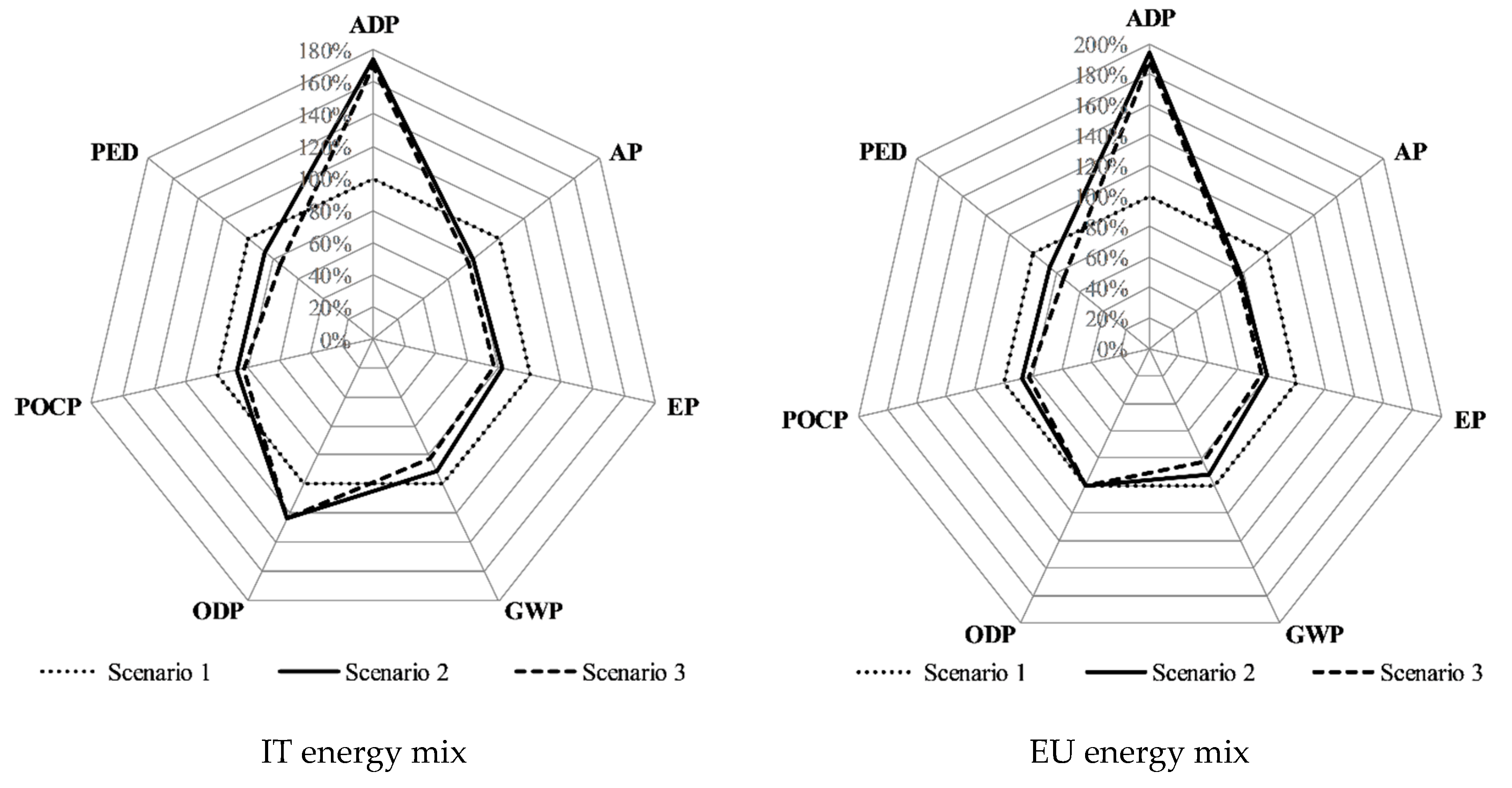 Energies 12 01611 g012